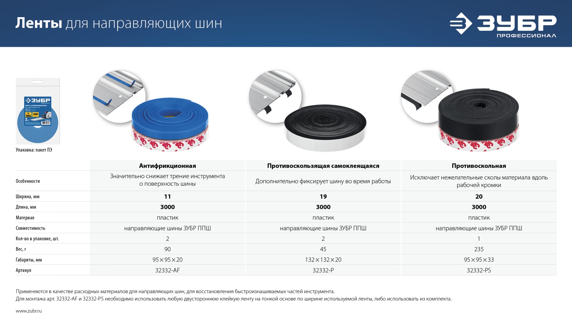 ЗУБР 2 шт, ППШ, 3 м, противоскользящая лента для направляющих шин самоклеящаяся, Профессионал (32332-P) — фото 4