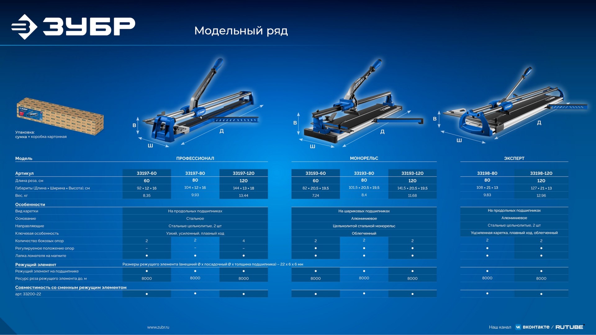 ЗУБР 22х6х6 мм, на подшипнике, режущий ролик для ручных плиткорезов (33200-22) — фото 10