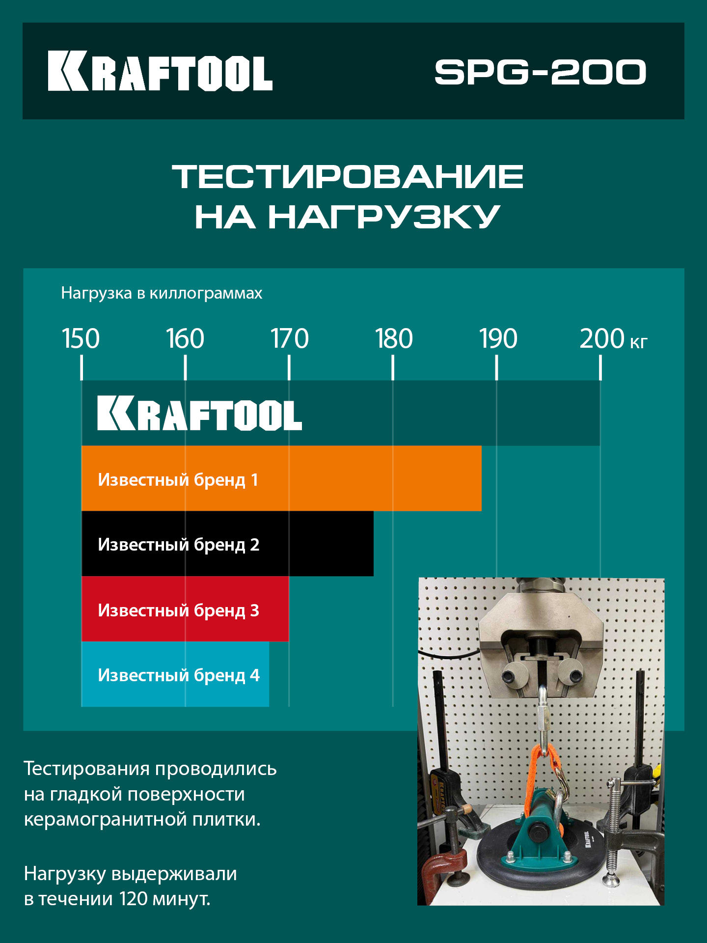 KRAFTOOL SPG-200 130 кг, 200 мм, манометр, вакуумная присоска с манометром (33256-20) — фото 5