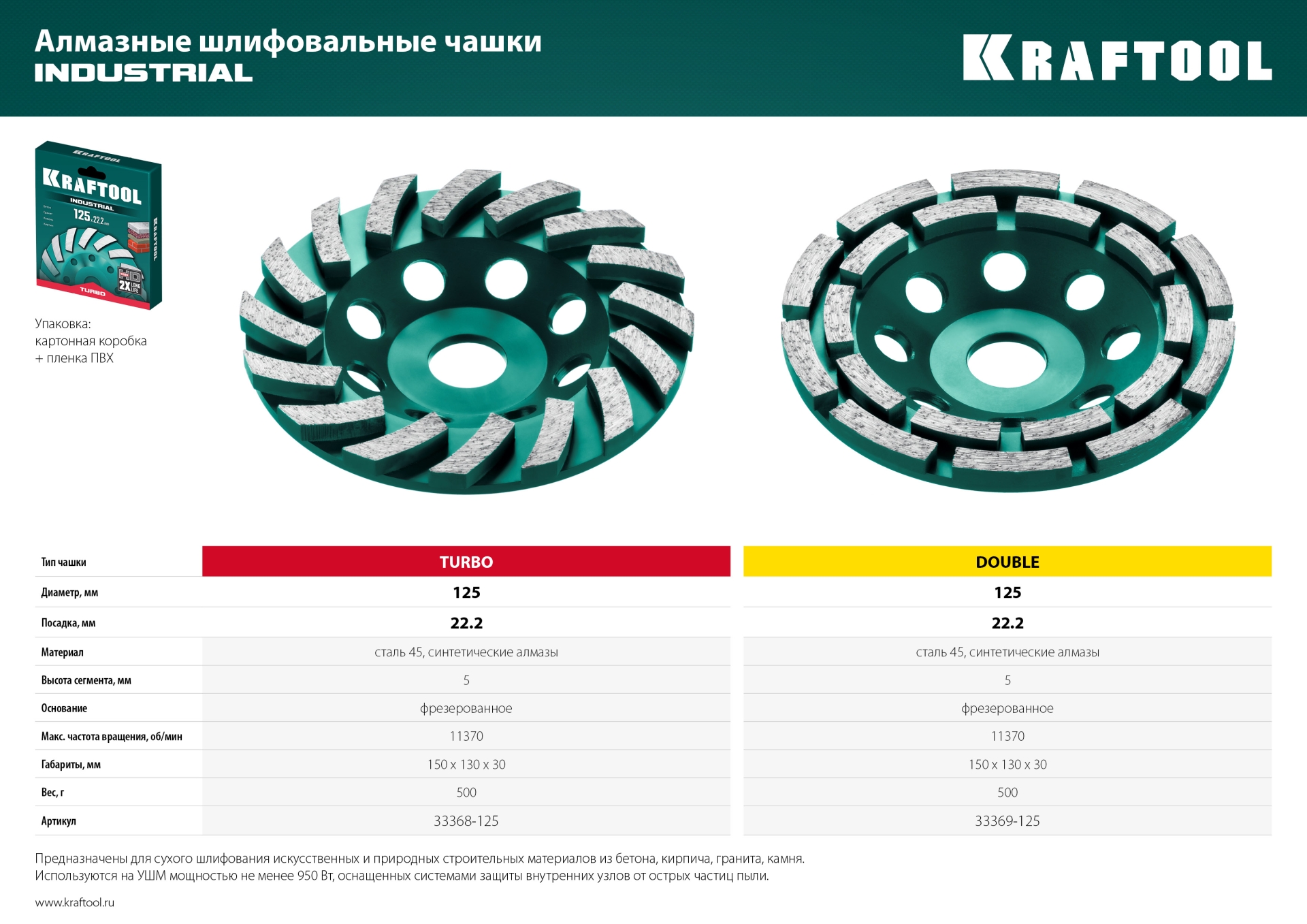 KRAFTOOL Double, d 125 мм, двухрядная алмазная шлифовальная чашка, INDUSTRIAL (33369-125) — фото 8