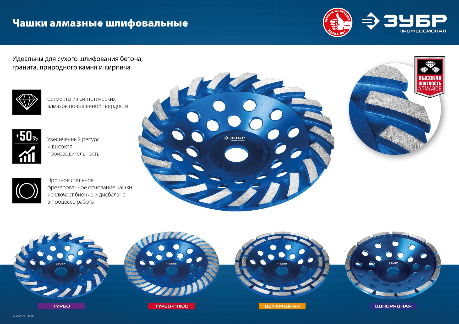 ЗУБР Турбо, d 115 мм, сегментная алмазная шлифовальная чашка, Профессионал (33370-115) — фото 3