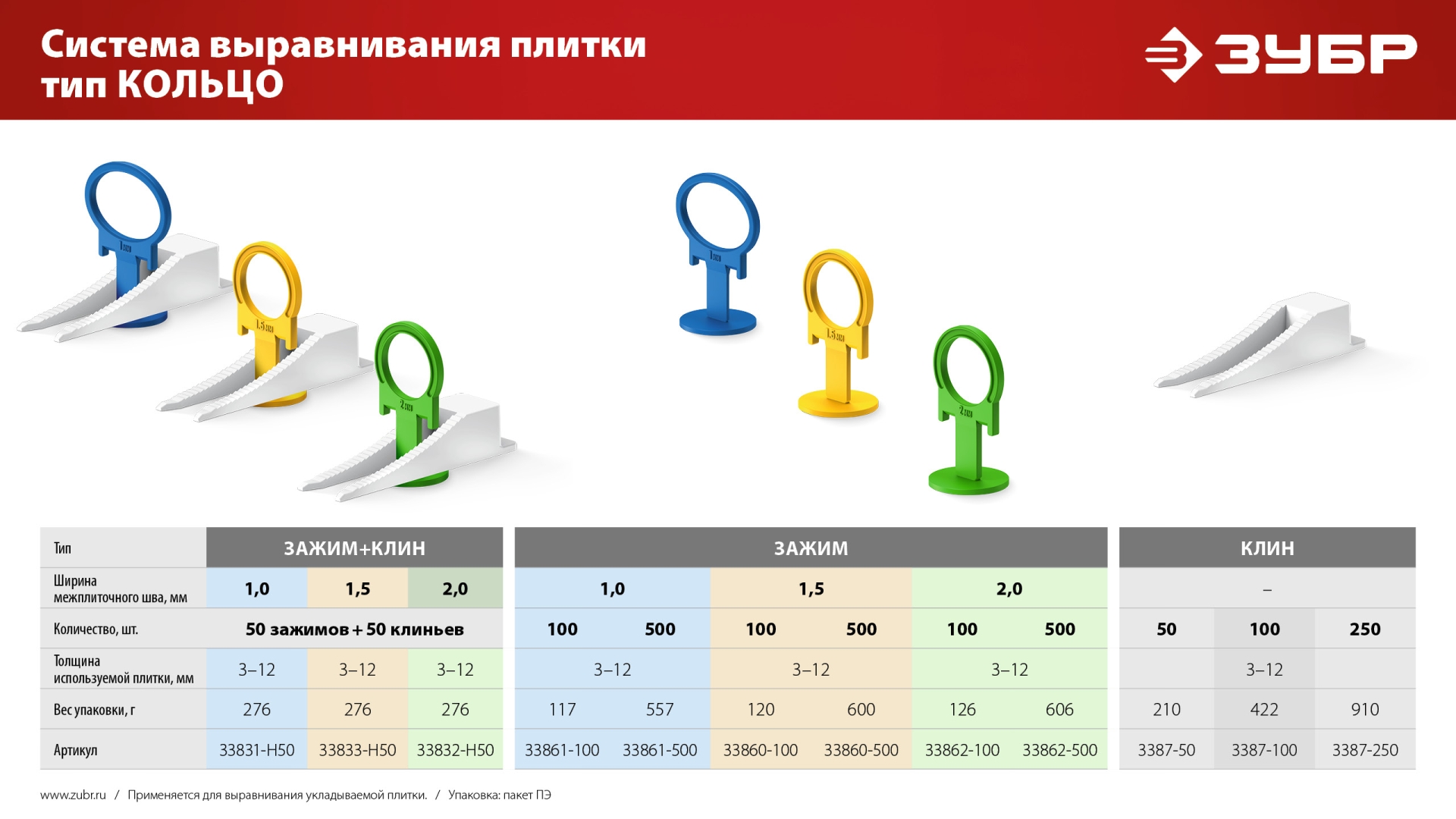 ЗУБР СВП КОЛЬЦО, комплект: 2,0 мм, зажим + клин, 50 + 50 шт, система выравнивания плитки (33832-H50) — фото 9