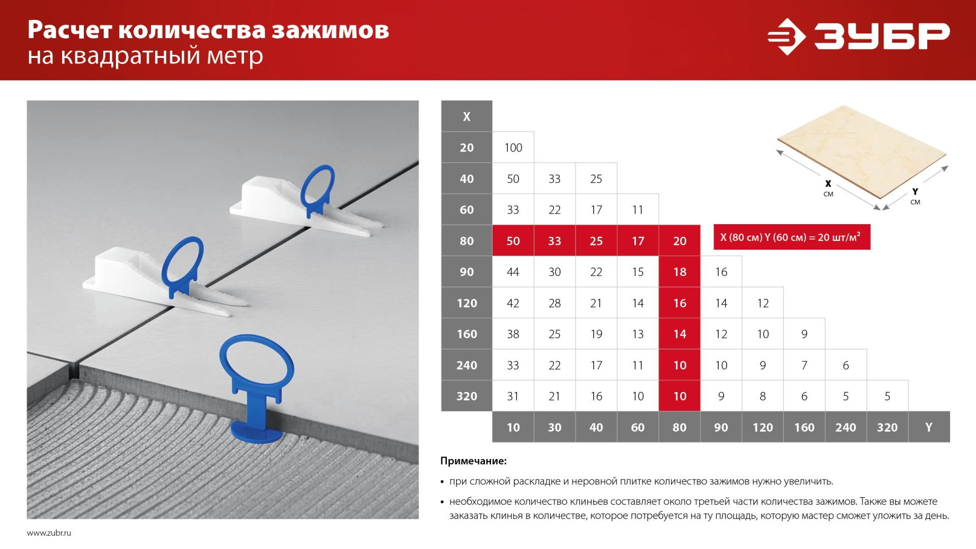 ЗУБР СВП КОЛЬЦО, комплект: 2,0 мм, зажим + клин, 50 + 50 шт, система выравнивания плитки (33832-H50) — фото 10