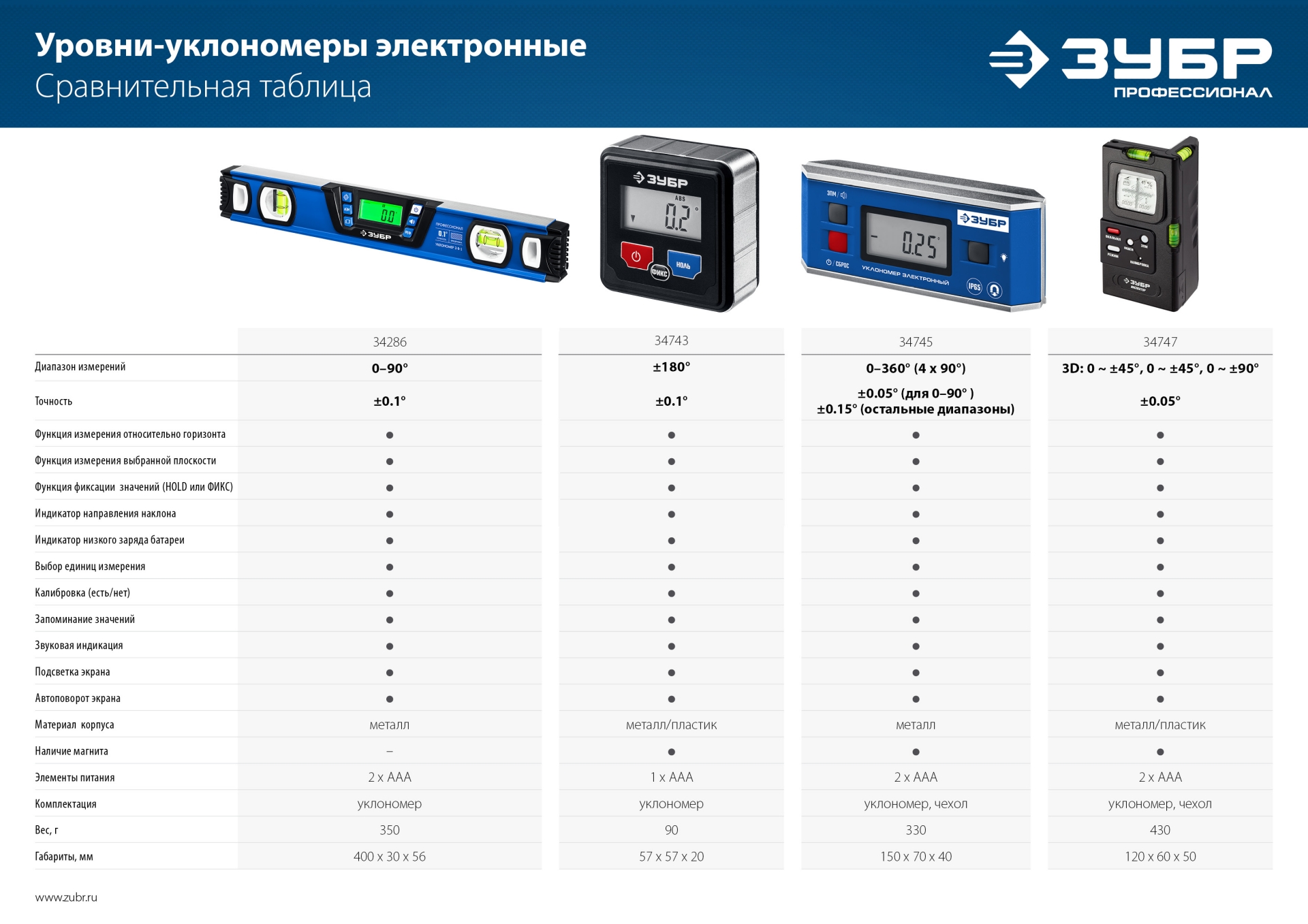 ЗУБР 400 мм, 0-90°, ±0,2°, уровень-уклономер, Профессионал (34286) — фото 13