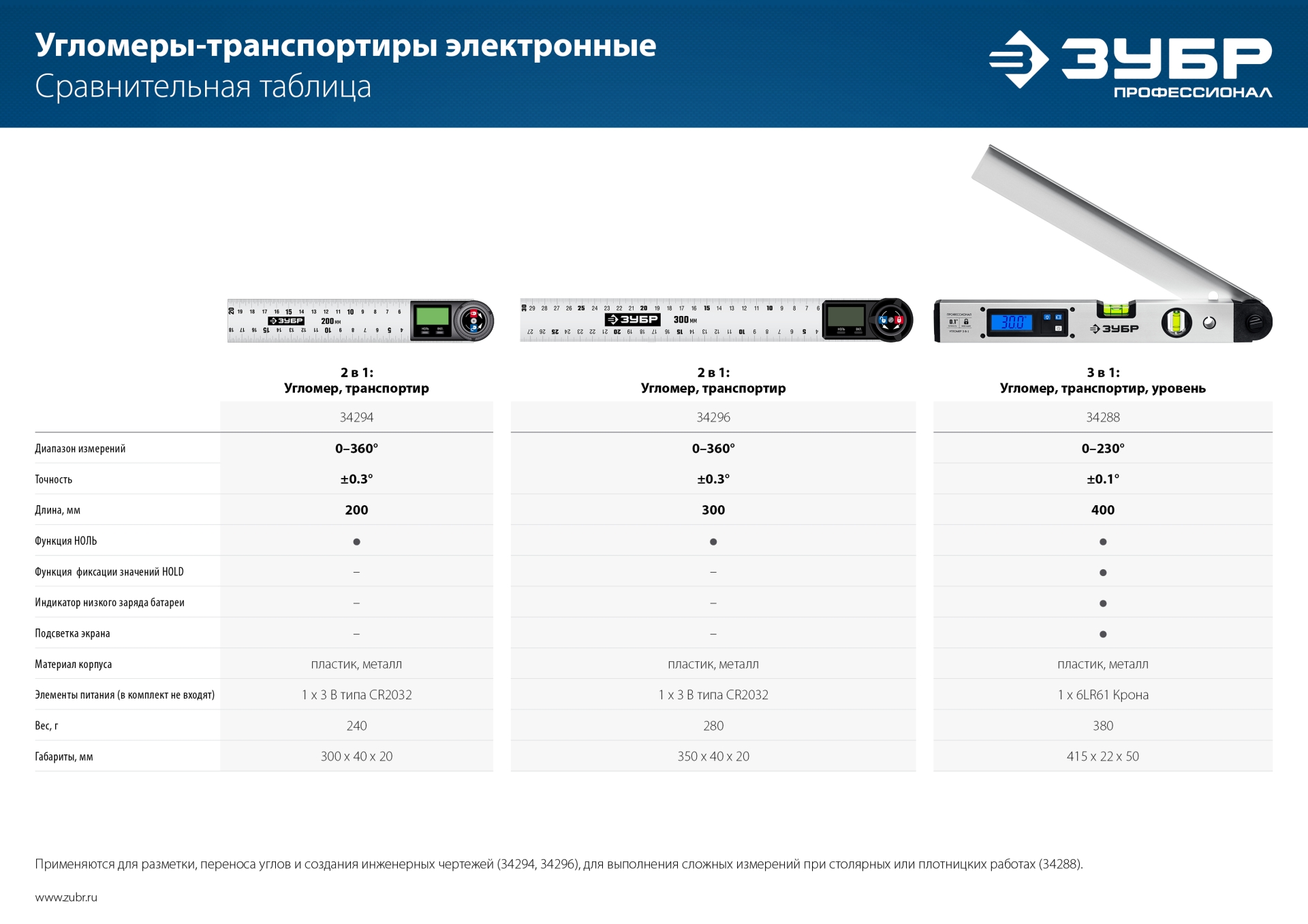 ЗУБР 400 мм, 0 - 230°, ±0,5°, угломер электронный, Профессионал (34288) — фото 14
