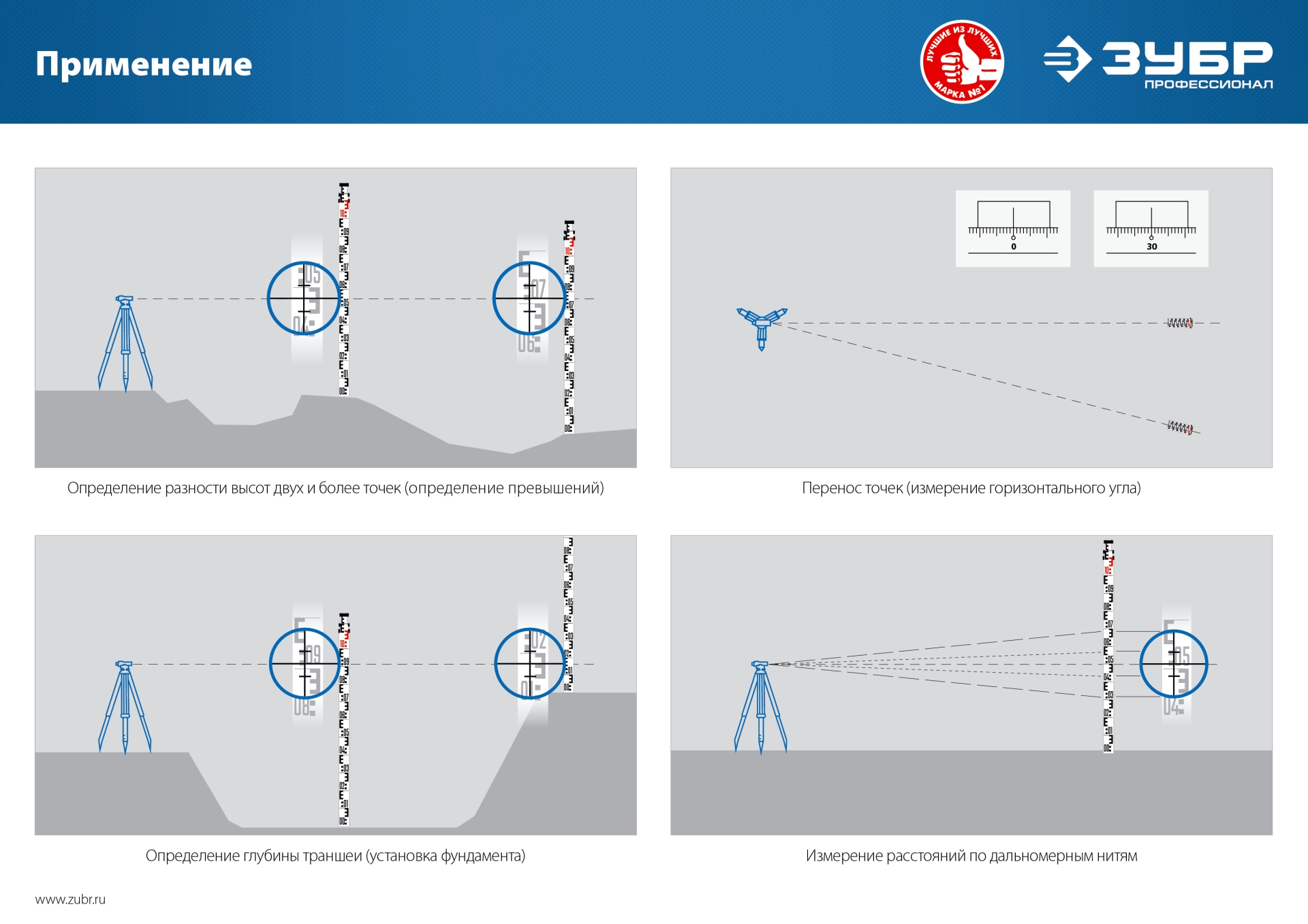 ЗУБР ОУ-32, 120 м, оптический нивелир, Профессионал (34917) — фото 15