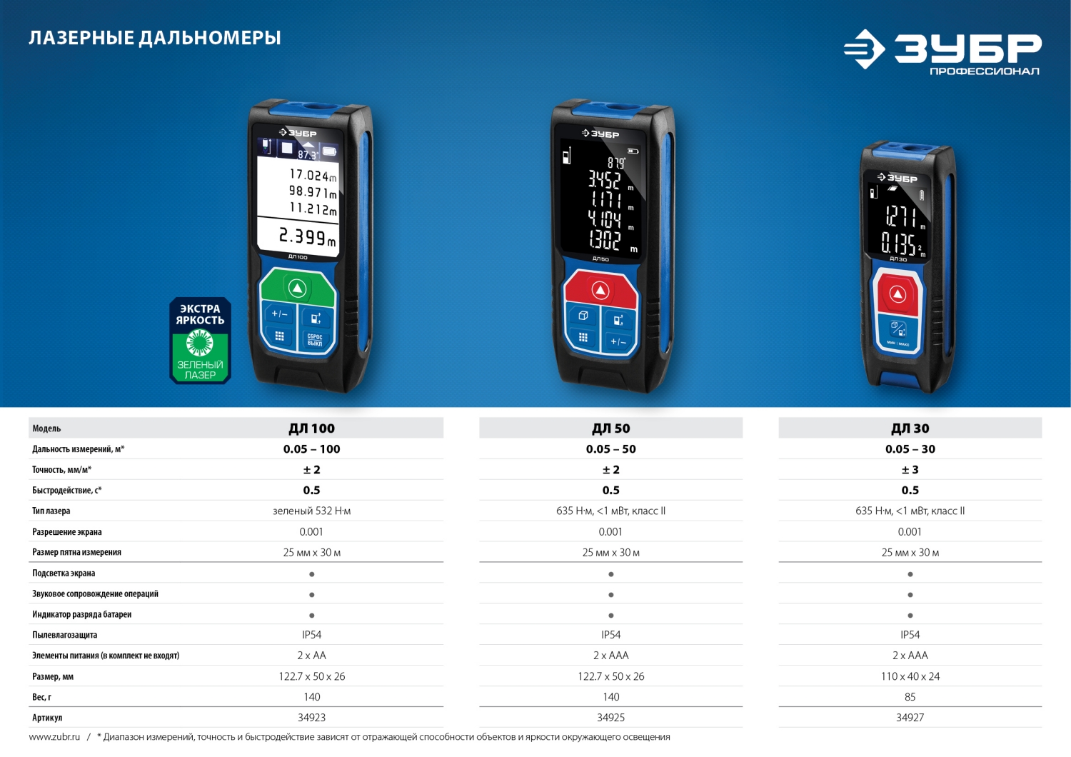 ЗУБР ДЛ-30, 30 м, лазерный дальномер, Профессионал (34927) — фото 10