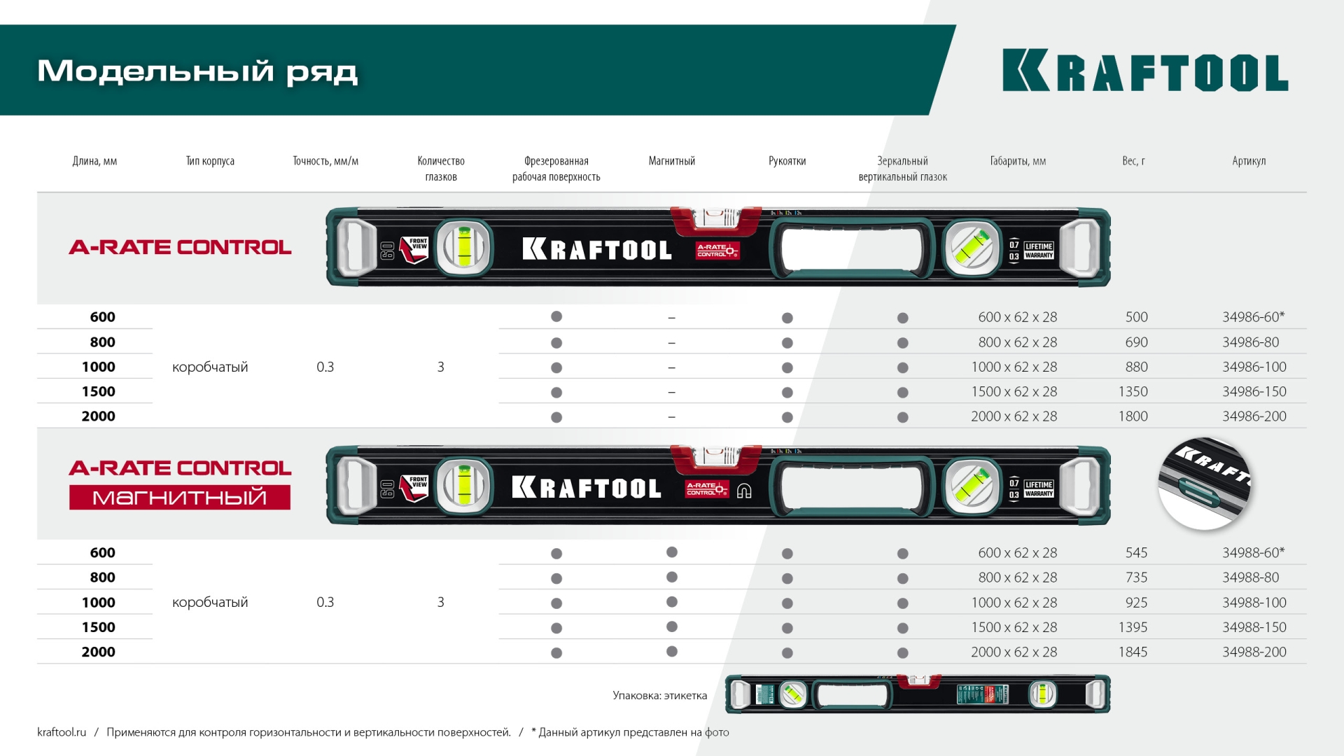 KRAFTOOL A-RATE CONTROL, 2000 мм, точность 0.3 мм/м, с зеркальным глазком, сверхпрочный магнитный уровень (34988-200) — фото 13