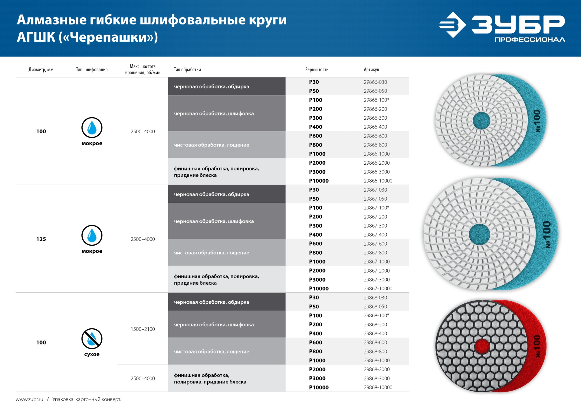 ЗУБР М14, d 125 мм, пластиковая, опорная тарелка на липучке для УШМ под АГШК, Профессионал (3578-125) — фото 6