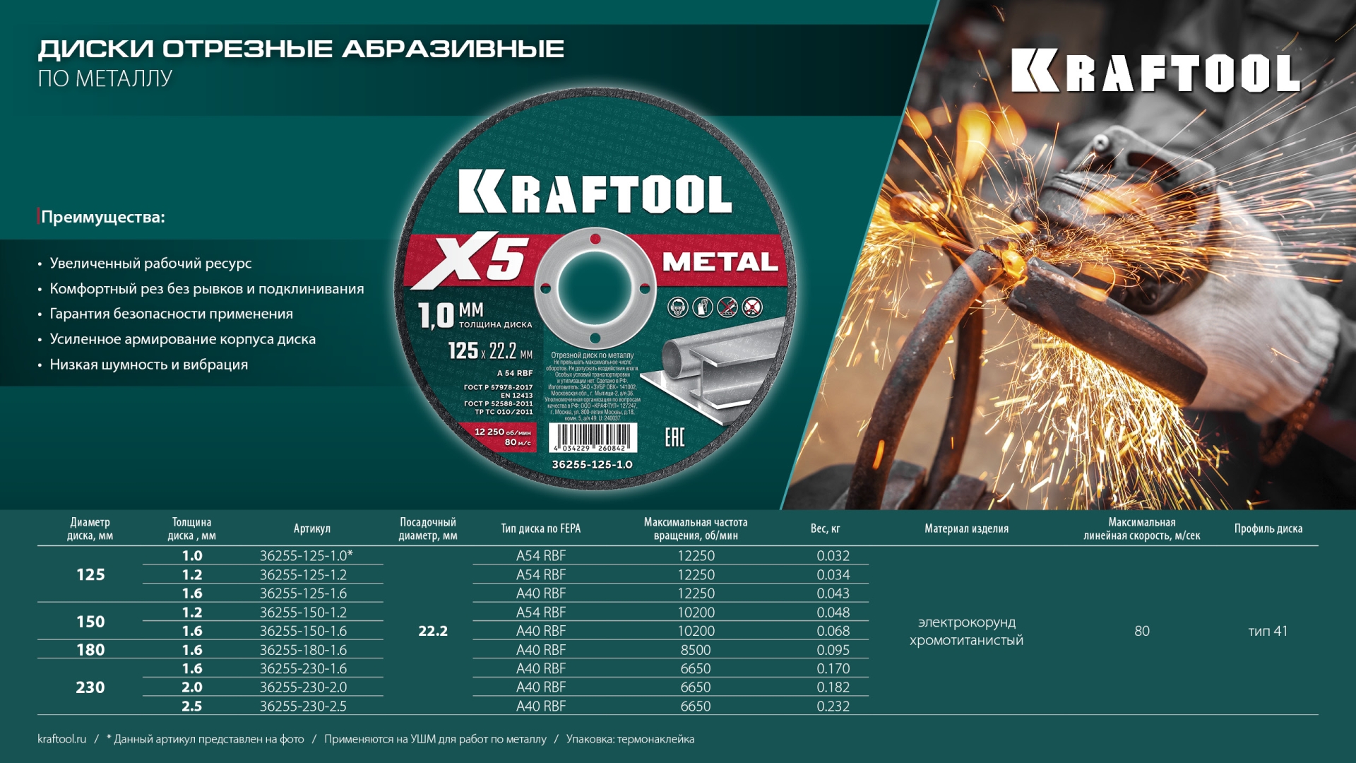 KRAFTOOL X5 Metal 125x1.2 мм по металлу отрезной диск для УШМ (36255-125-1.2) — фото 7