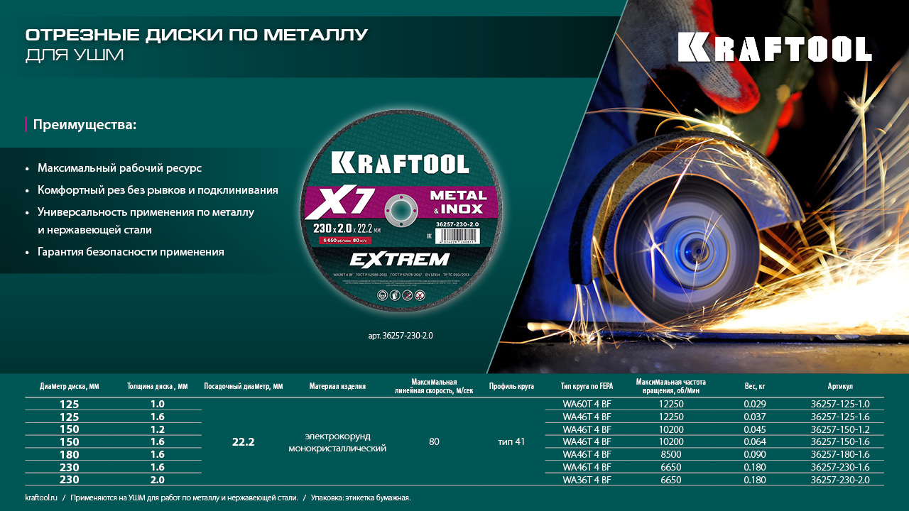 KRAFTOOL X7-EXTREM 230x1.6 мм по металлу отрезной диск для УШМ (36257-230-1.6) — фото 5
