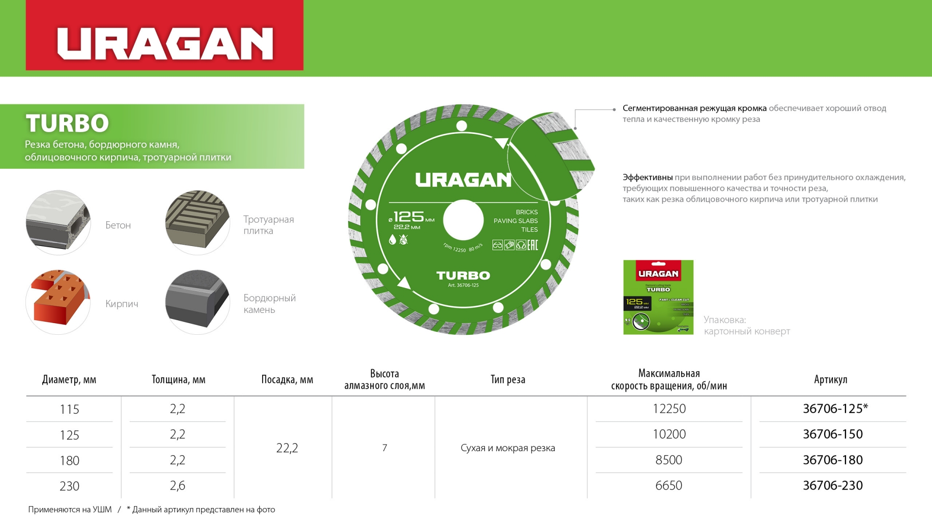 URAGAN TURBO 230 мм, диск алмазный отрезной сегментированный (36706-230) — фото 5