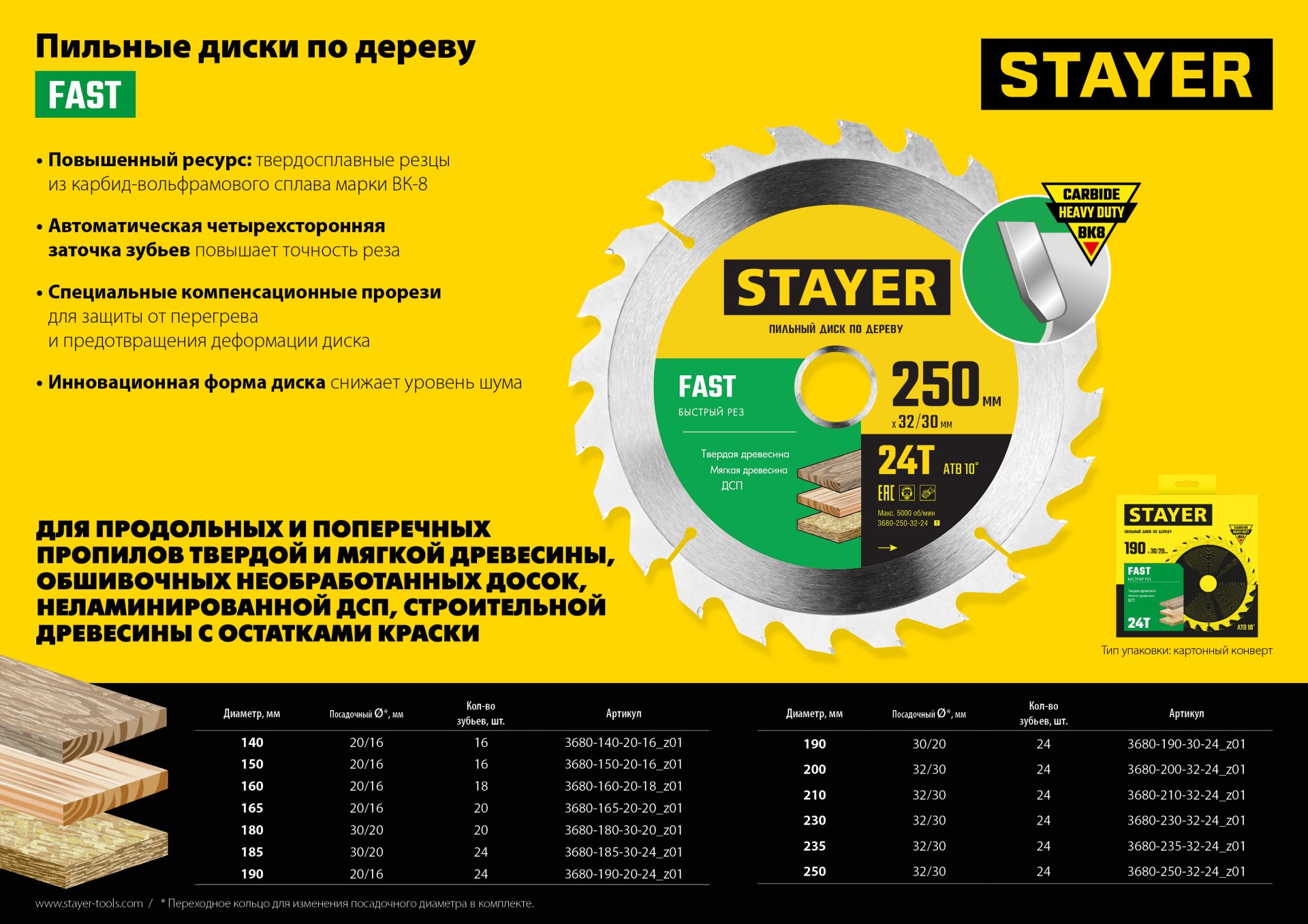STAYER Fast, 190 x 30/20 мм, 24Т, быстрый рез, пильный диск по дереву (3680-190-30-24) — фото 5