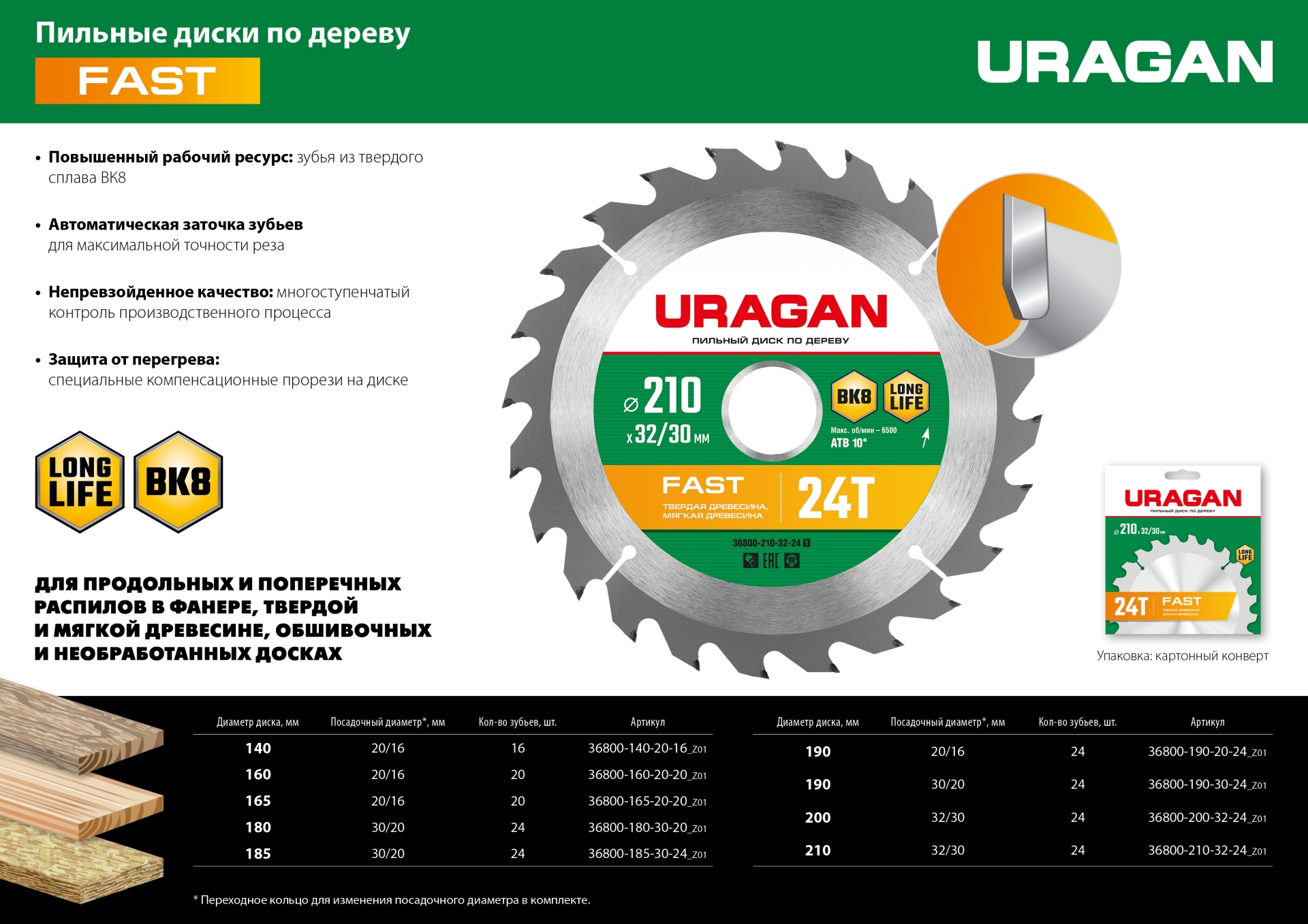 URAGAN Fast, 185 x 30/20 мм, 24Т, пильный диск по дереву (36800-185-30-24) — фото 5