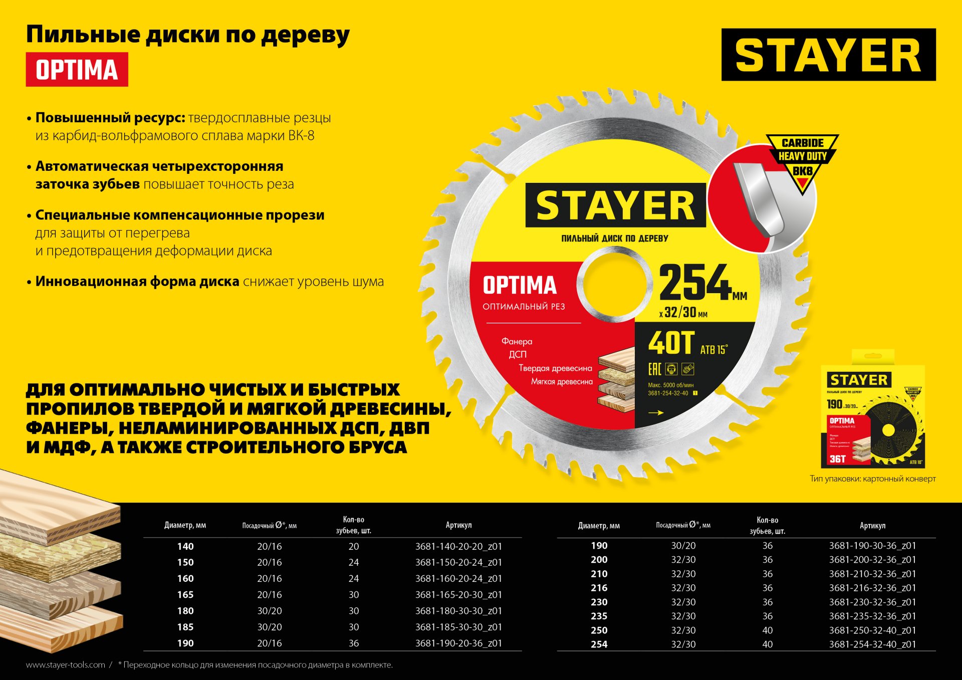 STAYER Optima, 230 x 32/30 мм, 36Т, оптимальный рез, пильный диск по дереву (3681-230-32-36) — фото 5