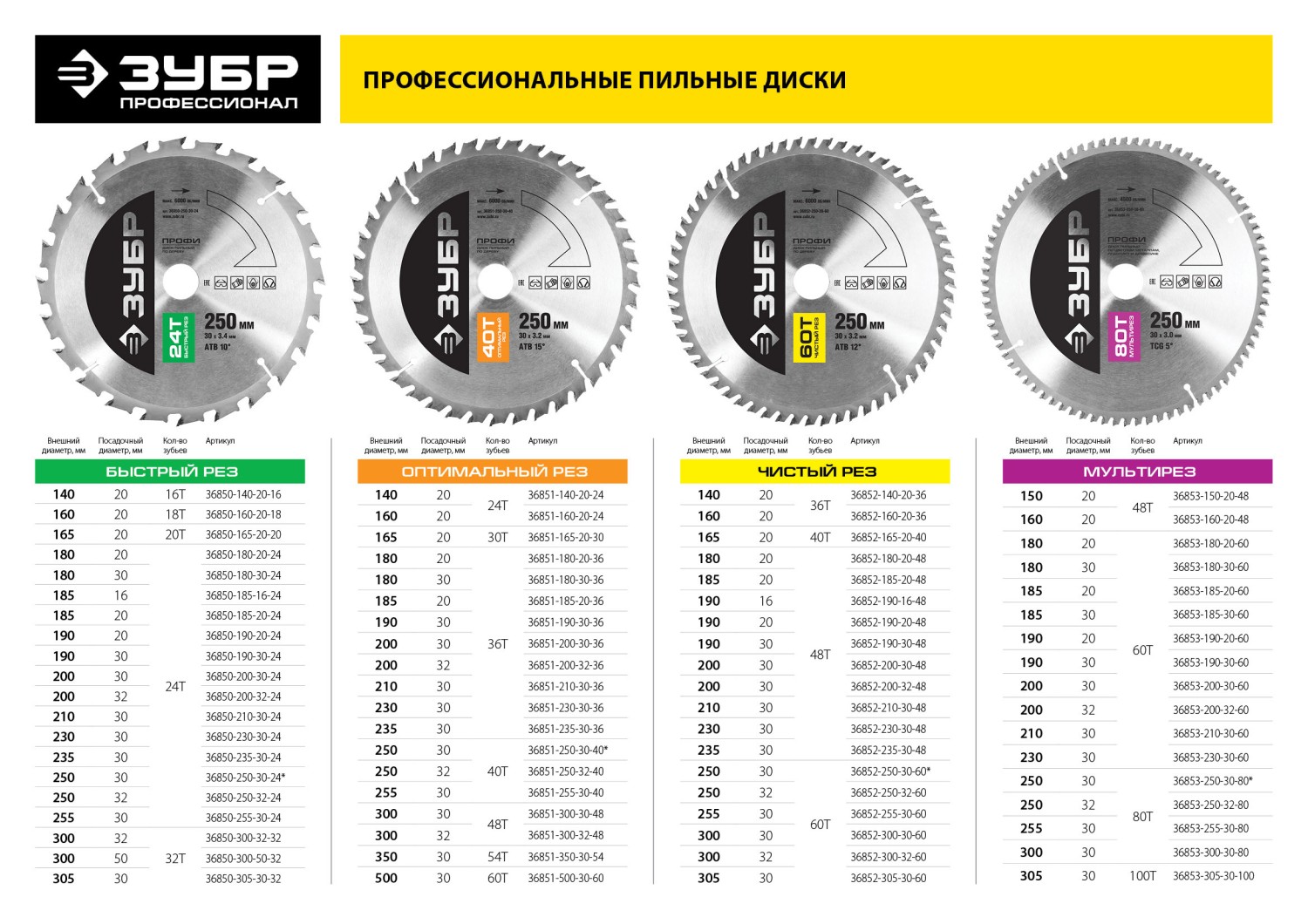 ЗУБР Мультирез, 150 х 20 мм, 48Т, пильный диск по алюминию, Профессионал (36853-150-20-48) — фото 5