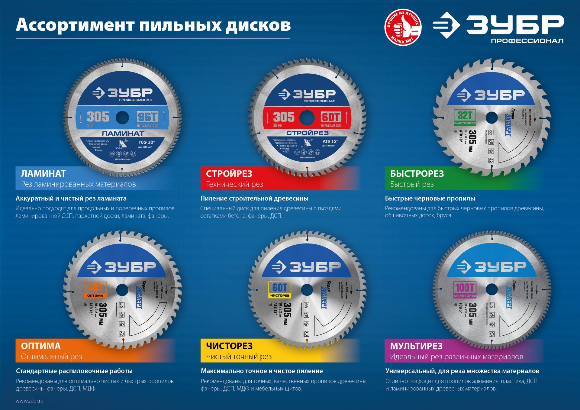 ЗУБР Чисторез, 230 x 30 мм, 48Т, пильный диск по дереву, Профессионал (36905-230-30-48) — фото 3