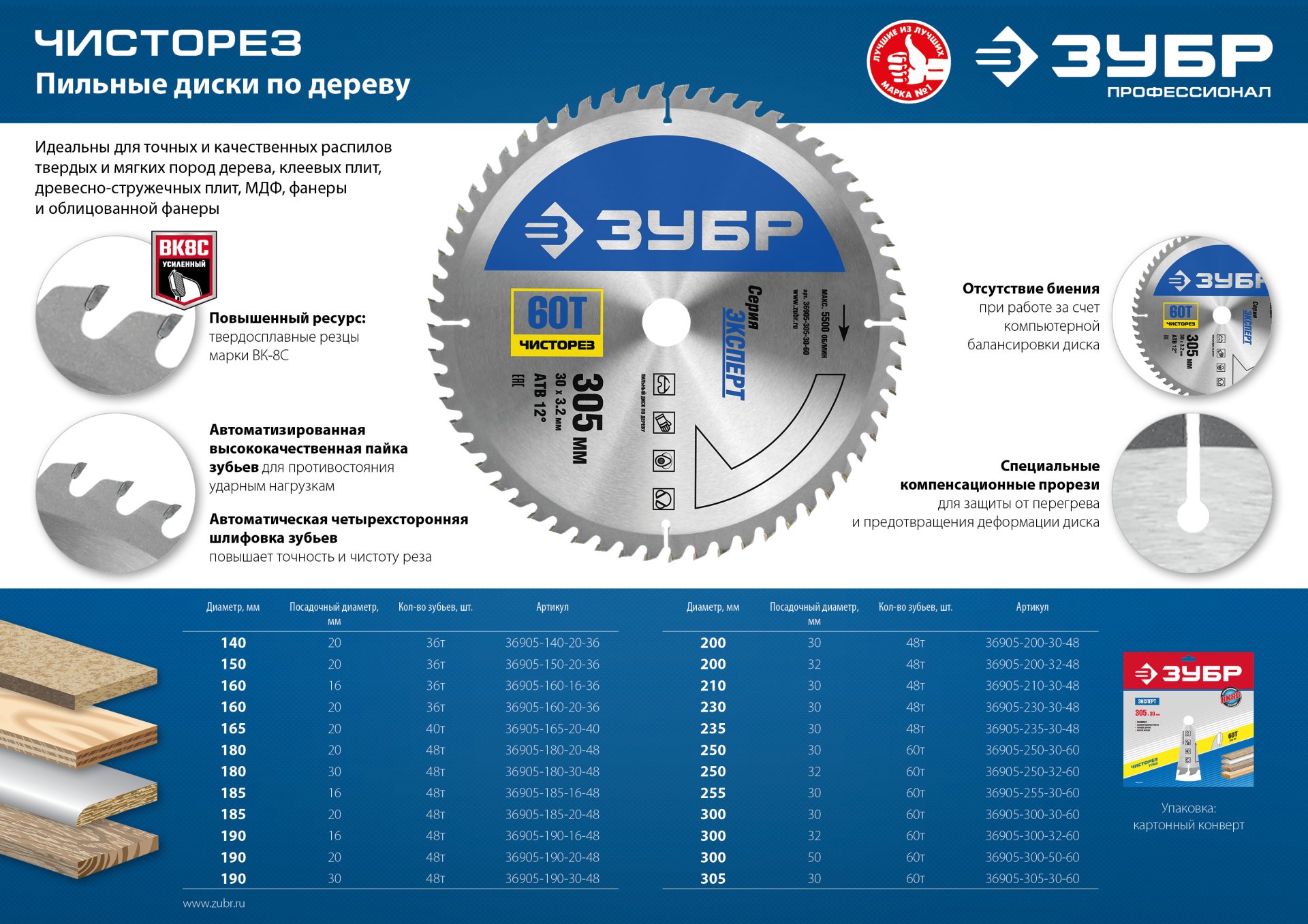 ЗУБР Чисторез, 250 x 32 мм, 60Т, пильный диск по дереву, Профессионал (36905-250-32-60) — фото 4
