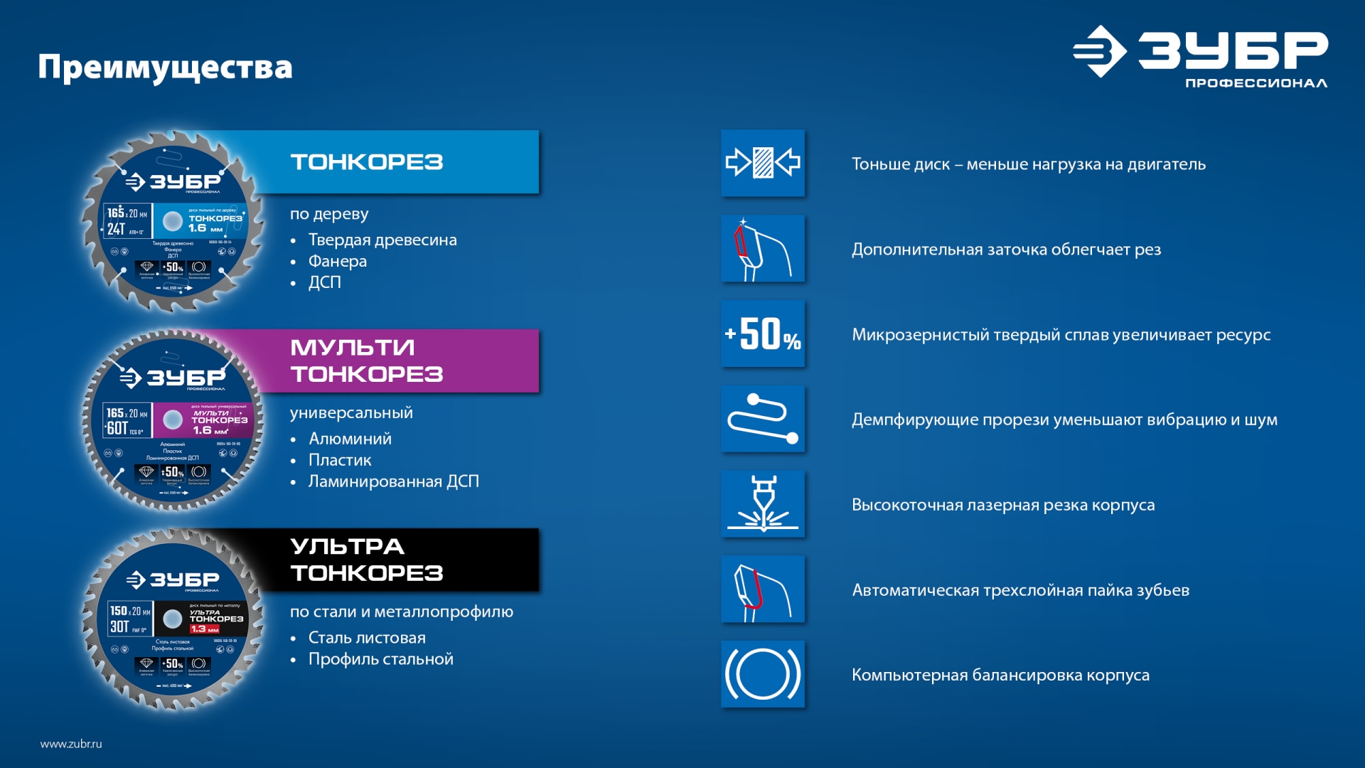 ЗУБР Тонкорез 190х30 x 1.6 мм, 24Т, диск пильный по дереву, тонкий рез, Профессионал (36933-190-30-24) — фото 8