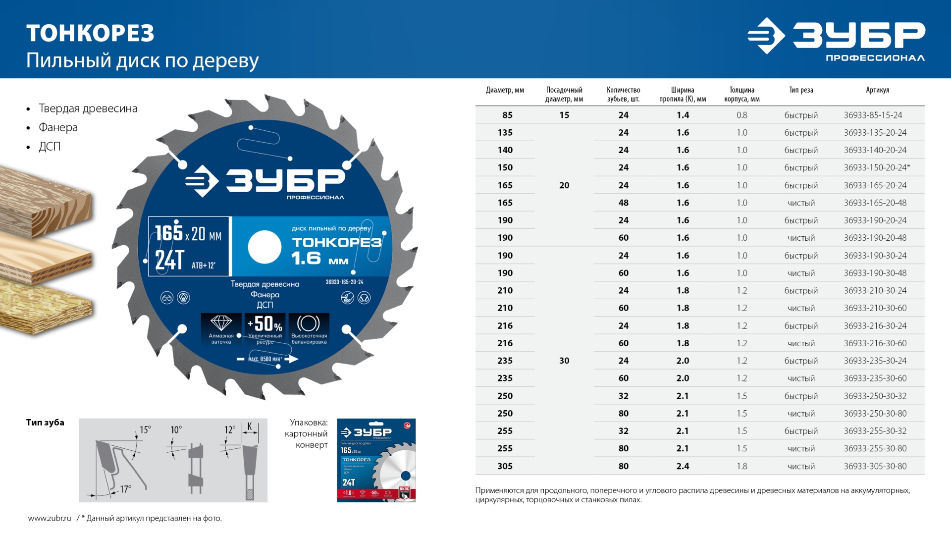 ЗУБР Тонкорез 210х30 x 1.8 мм, 24Т, диск пильный по дереву, тонкий рез, Профессионал (36933-210-30-24) — фото 9