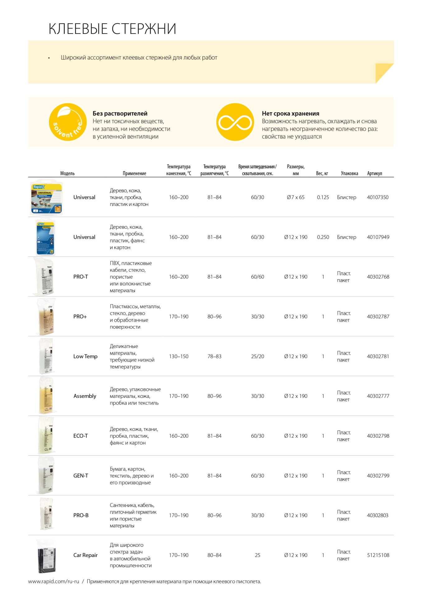 RAPID 12 х 190 мм, профессиональный универсальный клеевой стержень (40302799) — фото 9