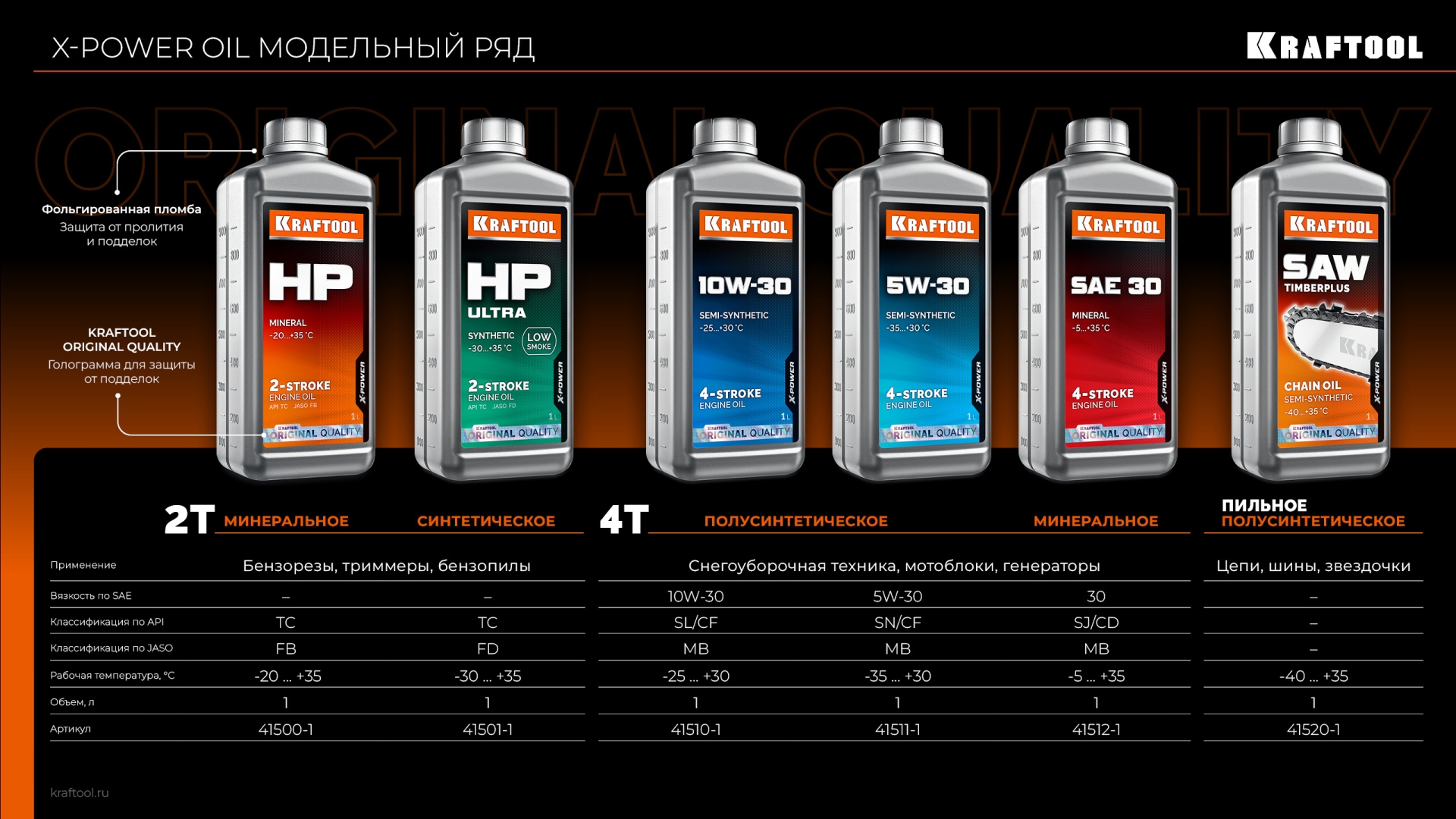 KRAFTOOL HP Ultra, 1 л, cинтетическое масло для 2-тактных двигателей (41501-1) — фото 5