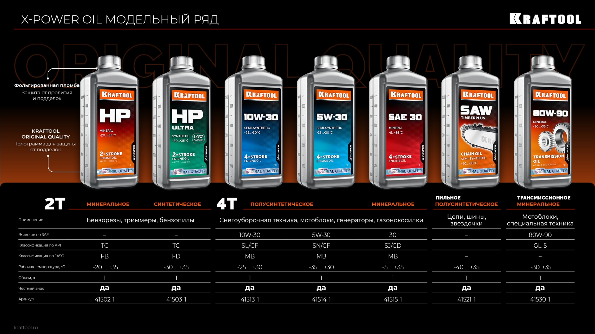 KRAFTOOL SAE 80W-90, 1 л, минеральное трансмиссионное масло (41530-1) — фото 5