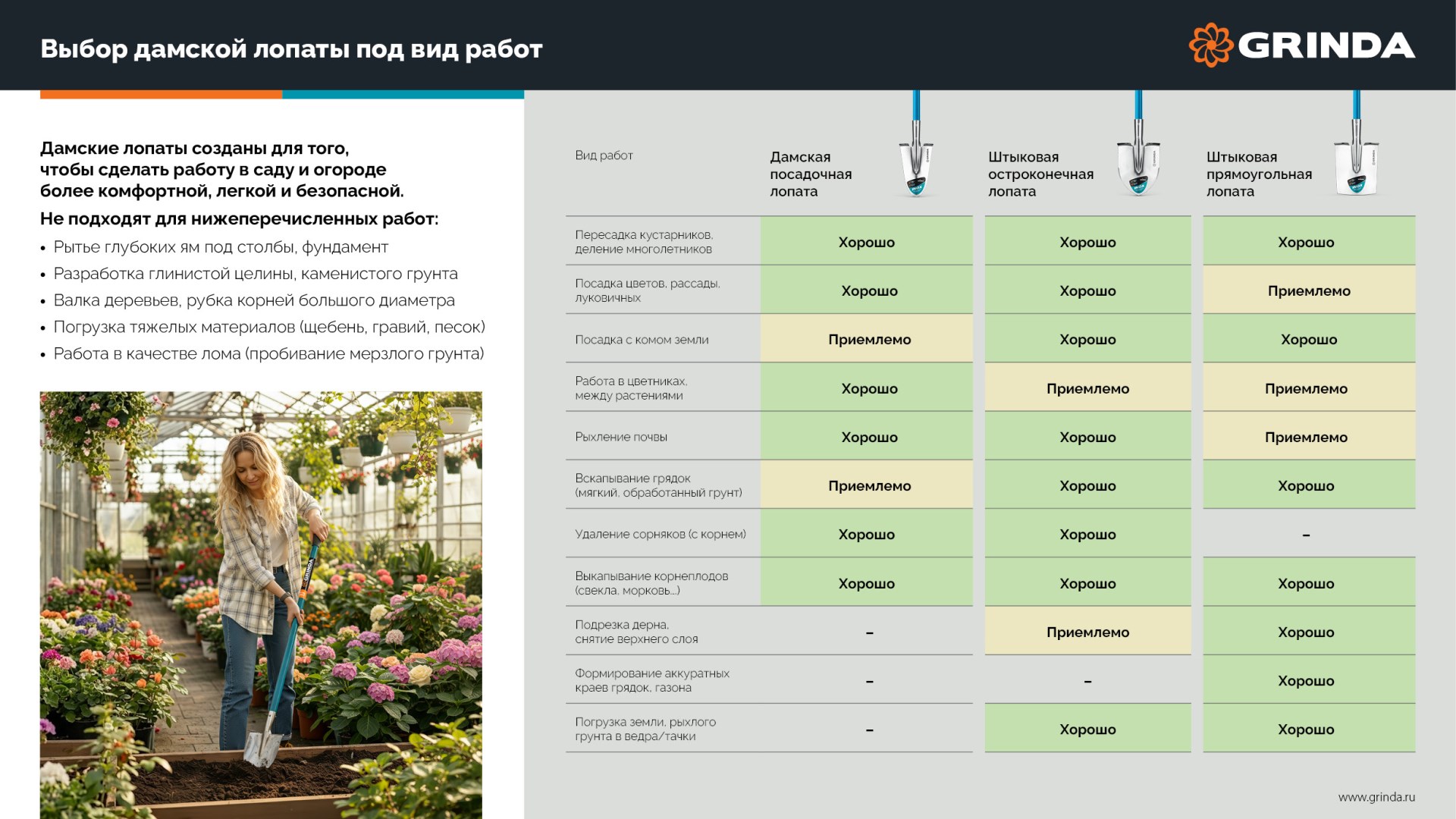 GRINDA WS-2 лопата дамская штыковая остроконечная, 200х160х1200мм, алюминиевый черенок, PROLine (421827) — фото 17
