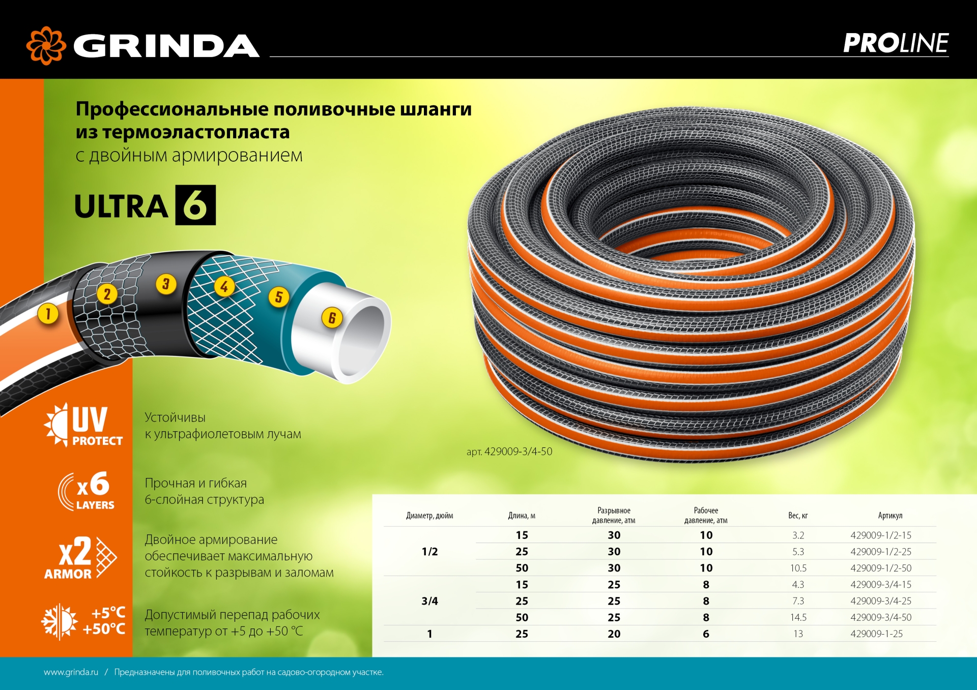 GRINDA ULTRA 6, 1/2″, 15 м, 30 атм, шестислойный, двойное армирование, поливочный шланг, PROLine (429009-1/2-15) — фото 11
