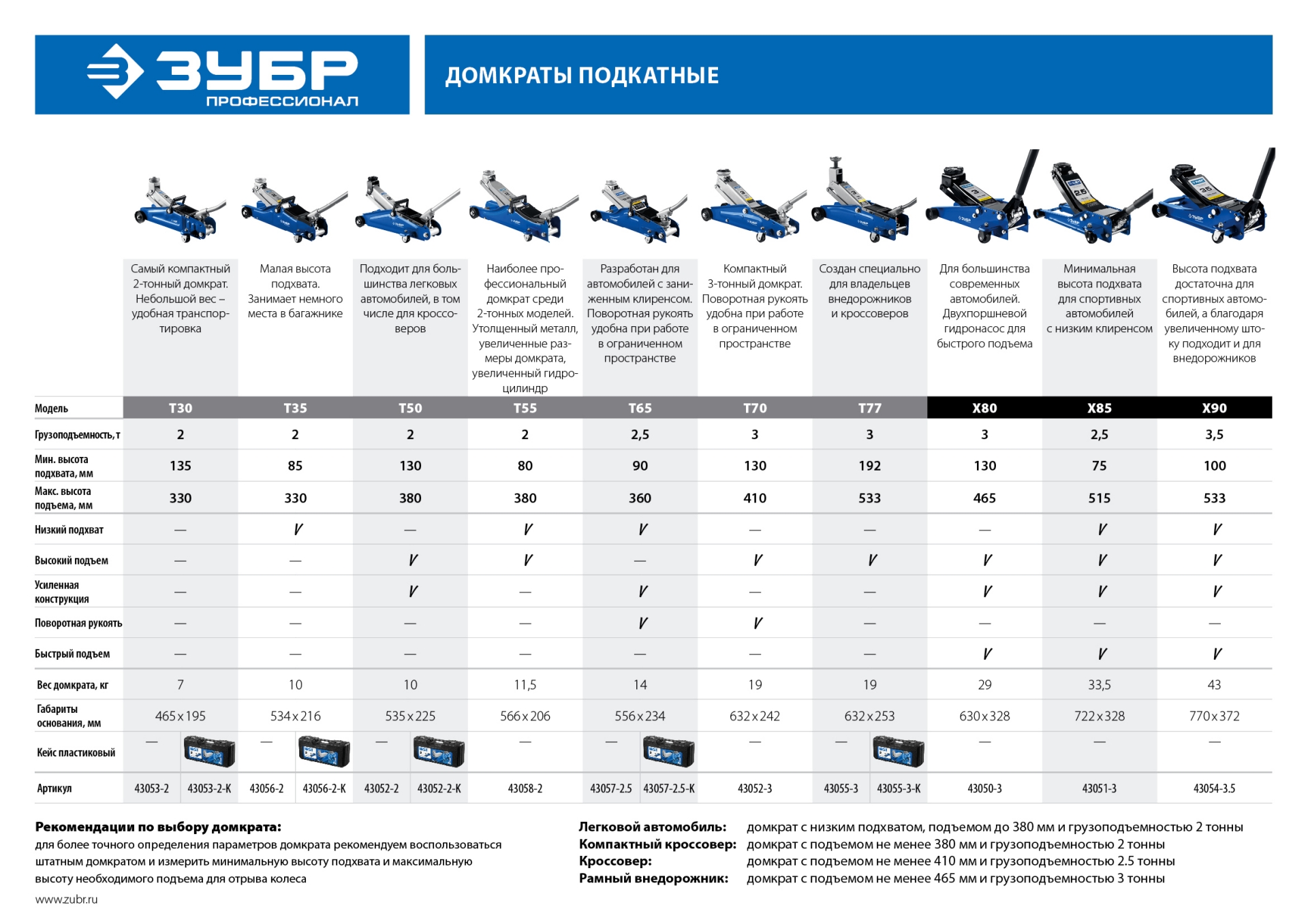 ЗУБР Т-50, 2 т, 130 - 380 мм, подкатной домкрат с увеличенным подъемом, Профессионал (43052-2) — фото 8