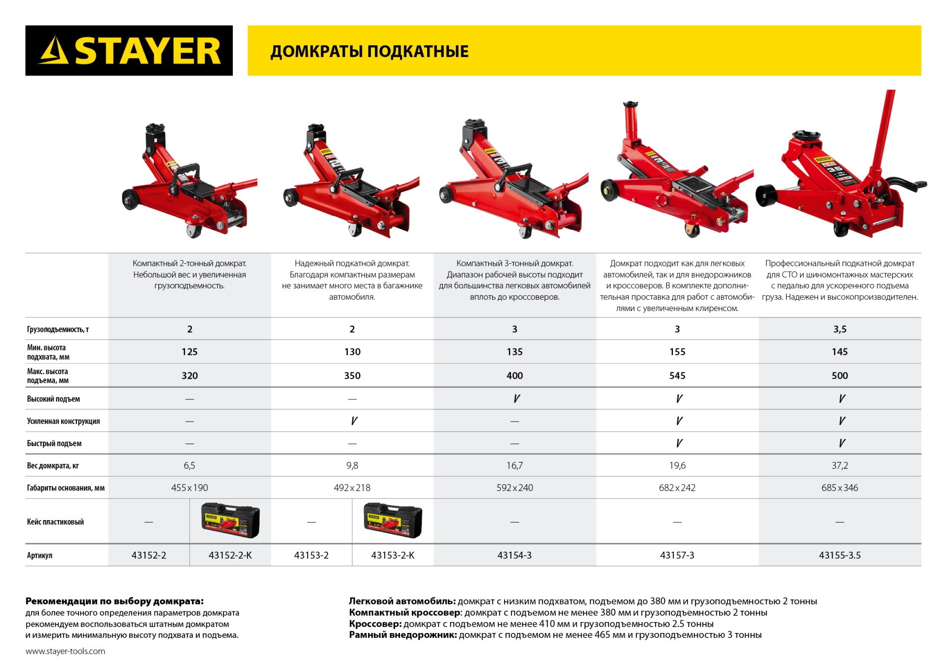STAYER R-28 RED FORCE, 2 т, 130 - 350 мм, подкатной домкрат для легковых а/м, Professional (43153-2) — фото 9