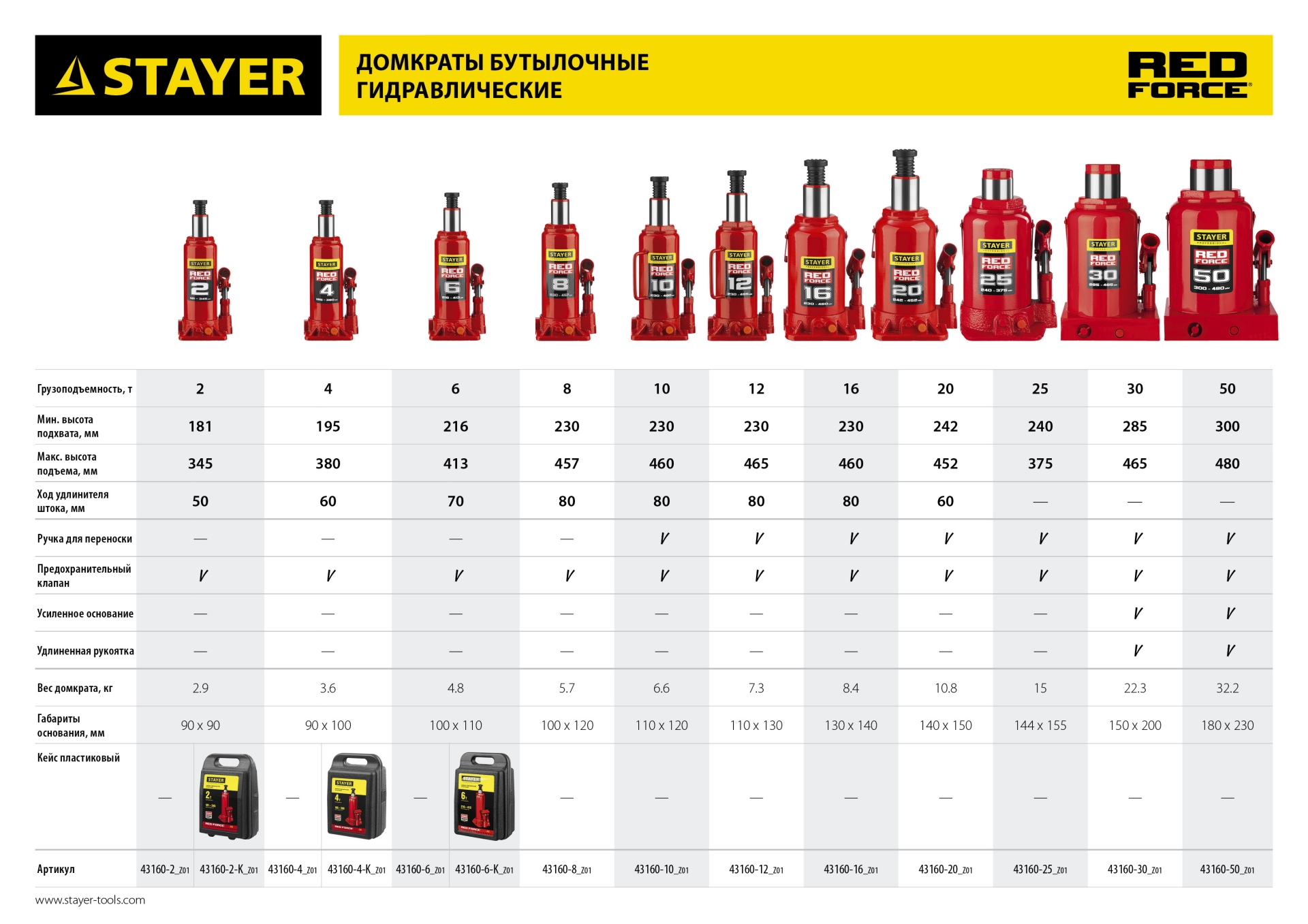 STAYER RED FORCE, в кейсе, 2 т, 181 - 345 мм, бутылочный гидравлический домкрат, Professional (43160-2-K) — фото 9