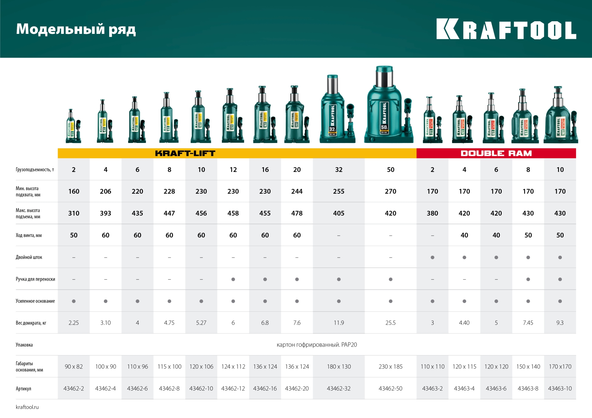 KRAFTOOL KRAFT-LIFT, 20 т, 244 - 478 мм, бутылочный гидравлический домкрат (43462-20) — фото 13