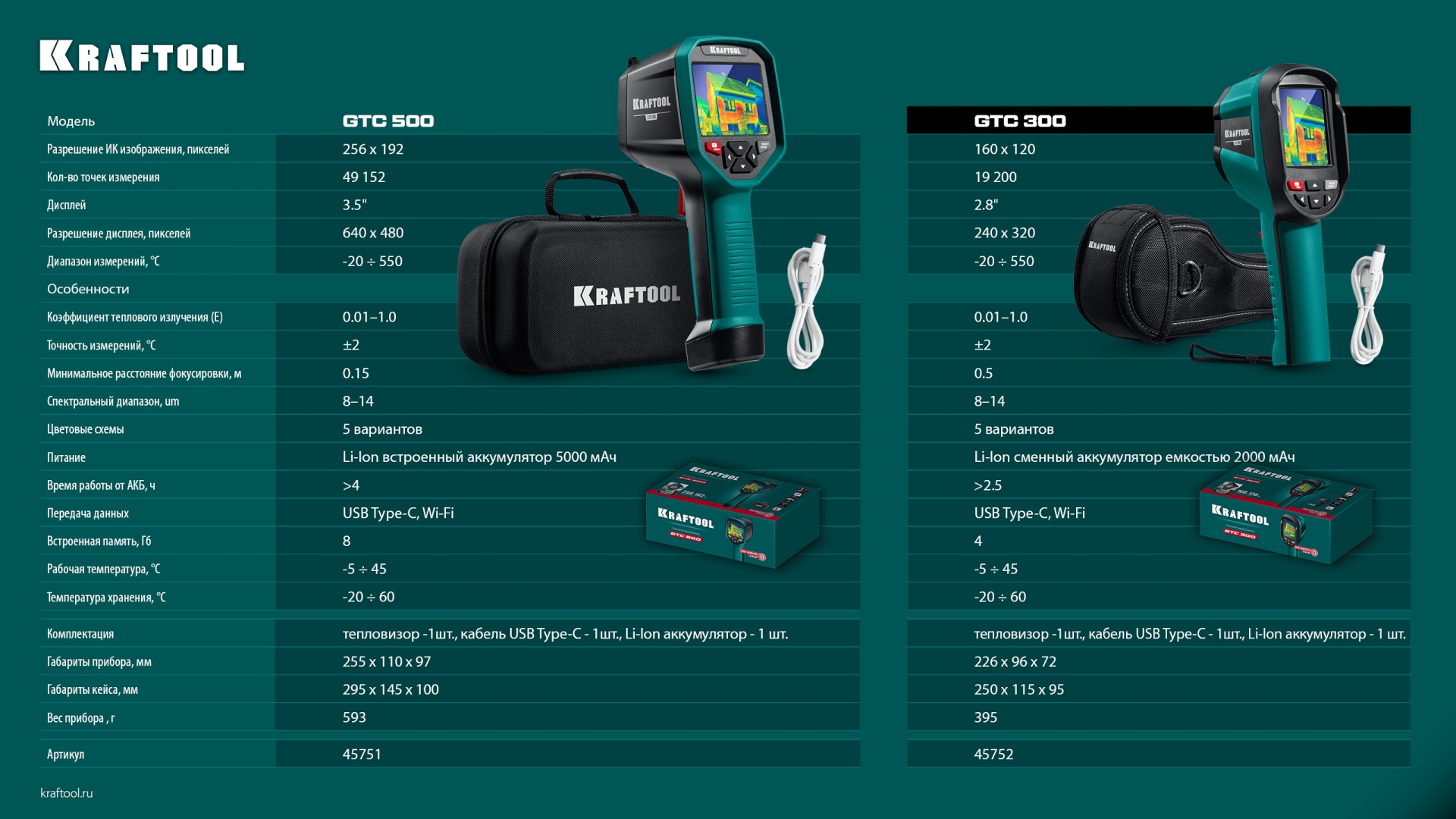 KRAFTOOL GTC 300 тепловизор (45752) — фото 11