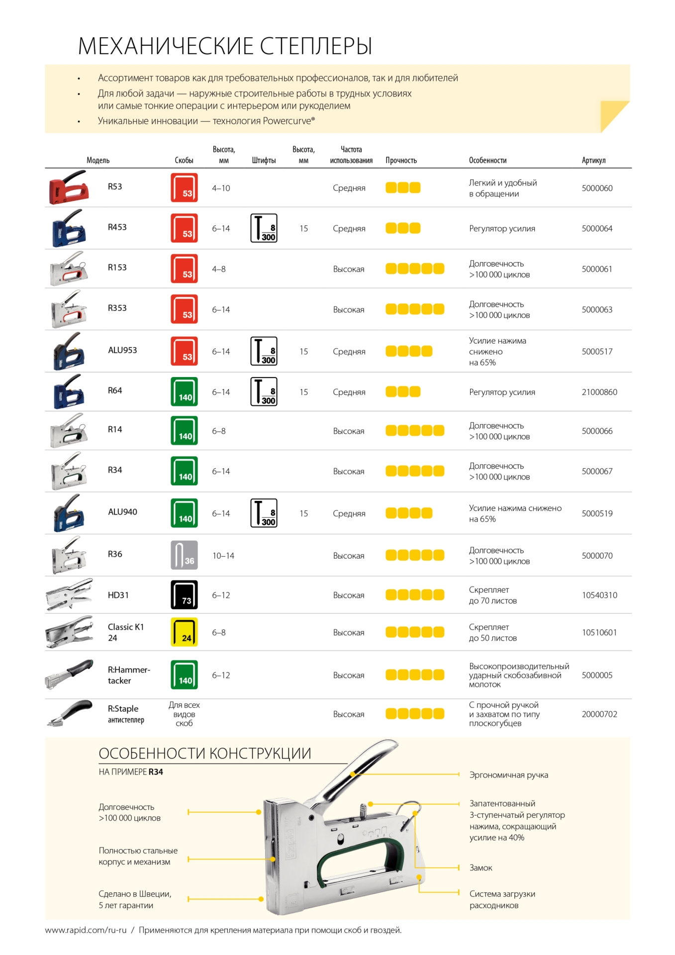 RAPID R14E, тип 140 (6 - 8 мм), степлер (скобозабиватель) для скоб (5000066) — фото 10