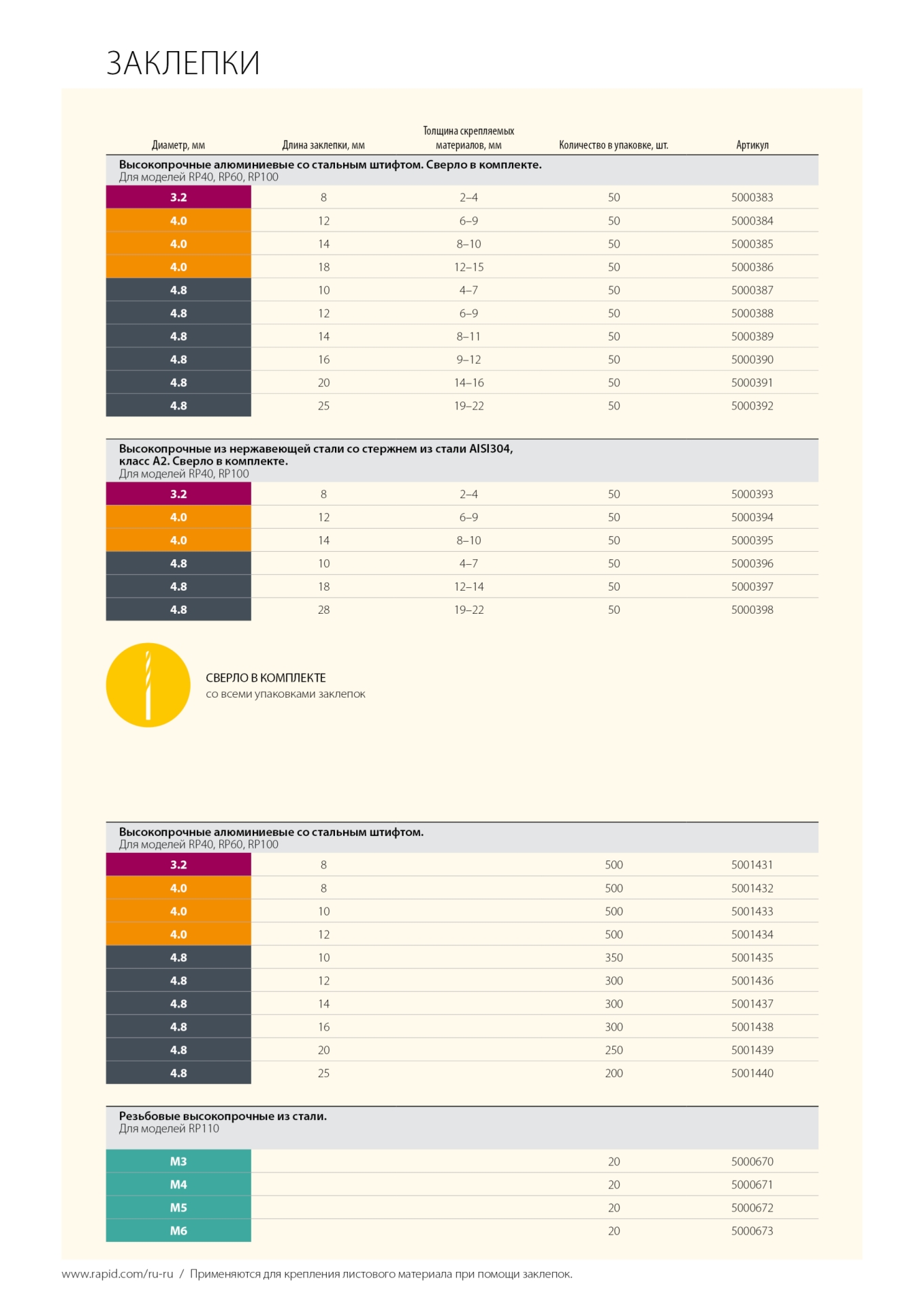 RAPID 4.8 х 25 мм, 50 шт, алюминиевая заклепка (5000392) — фото 14
