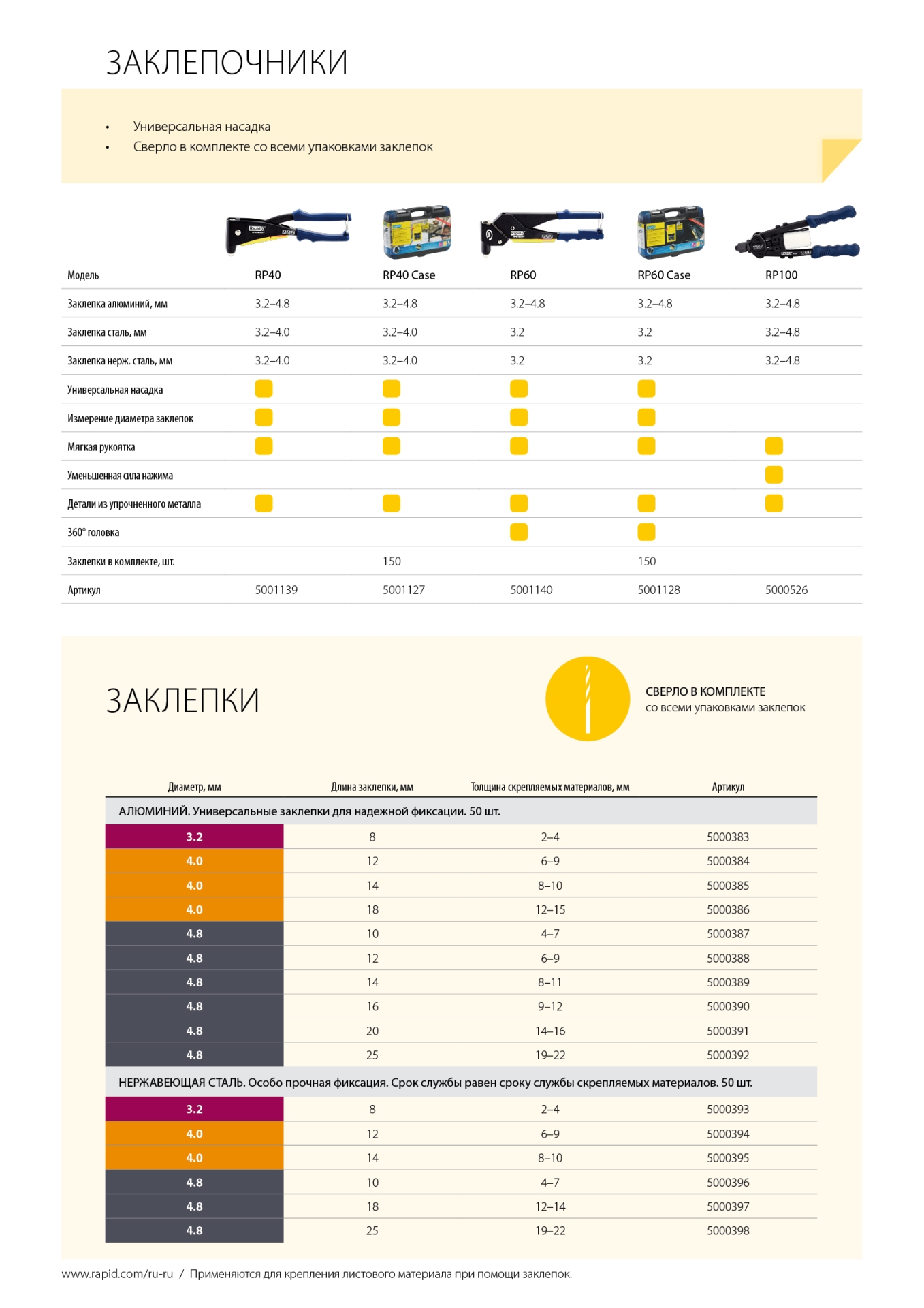 RAPID RP40 Multi, 3.2 мм, 4.0 мм, 4.8 мм, универсальный заклепочник (5001139) — фото 14