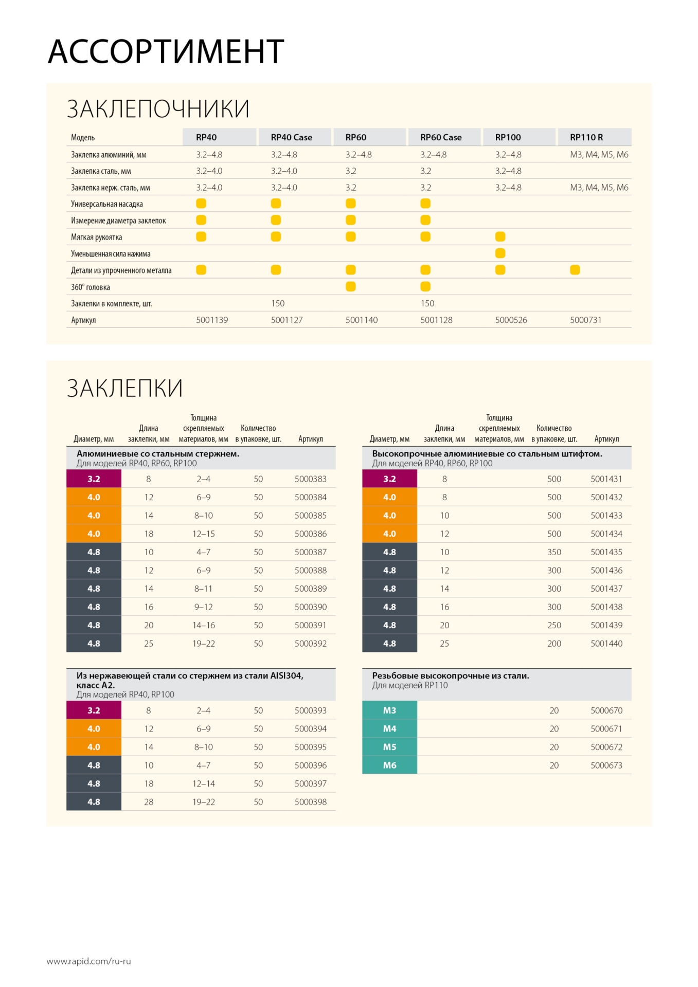 RAPID RP60 Multi, 3.2 мм, 4.0 мм, 4.8 мм, заклепочник (5001140) — фото 13
