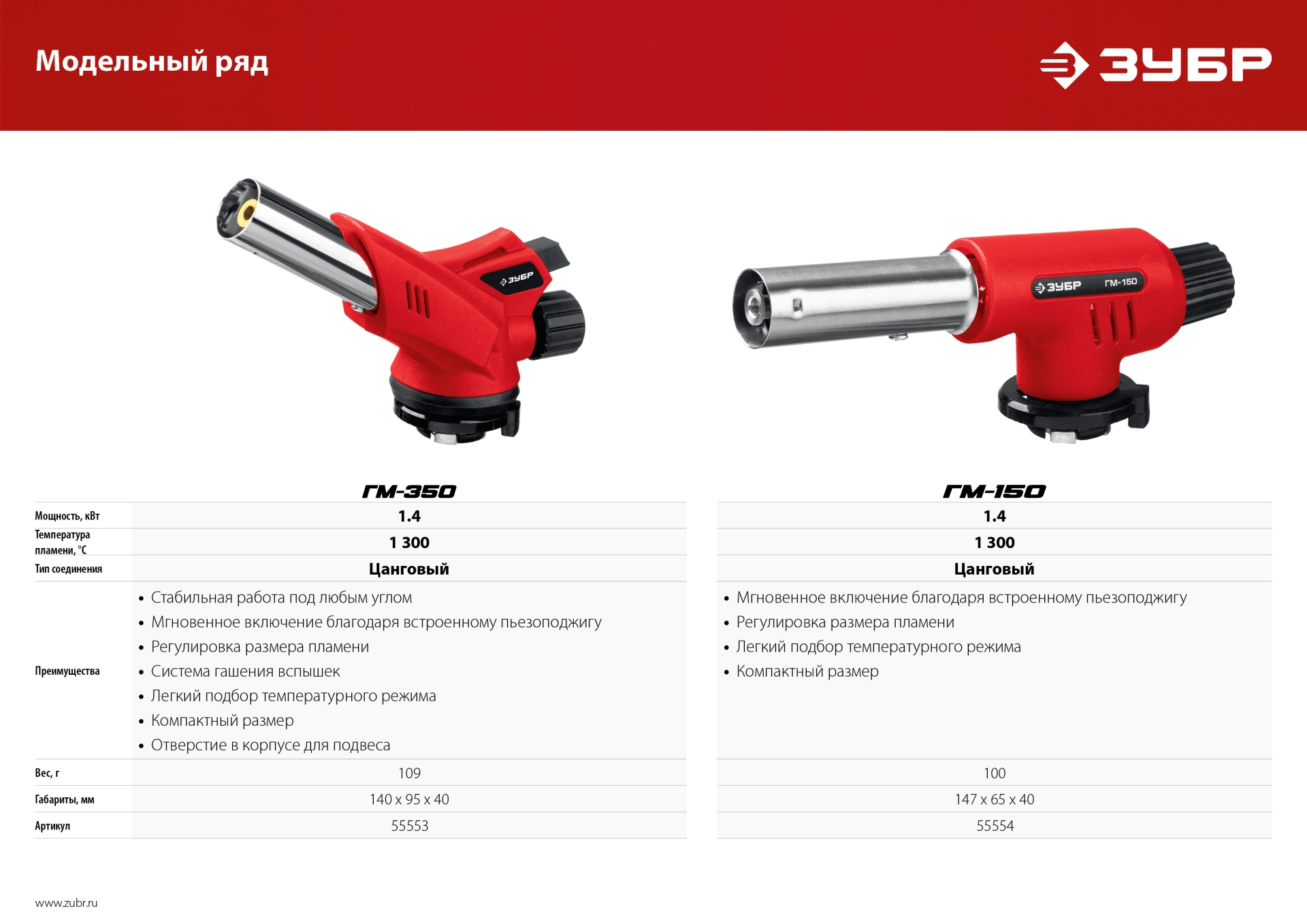 ЗУБР ГМ-150, 1300°C, газовая горелка с пьезоподжигом на баллон с цанговым соединением (55554) — фото 11