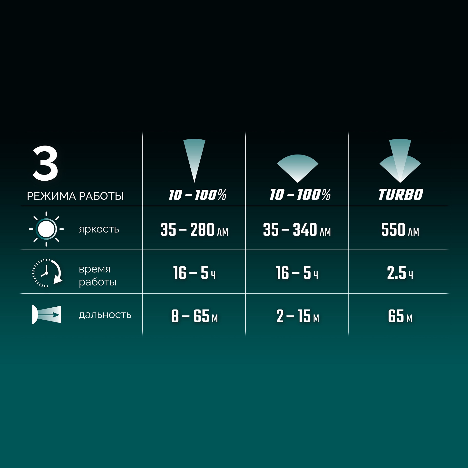 KRAFTOOL KH-5, 550 лм, 3 режима, аккумуляторный налобный фонарь, 1800мАч (56454) — фото 6