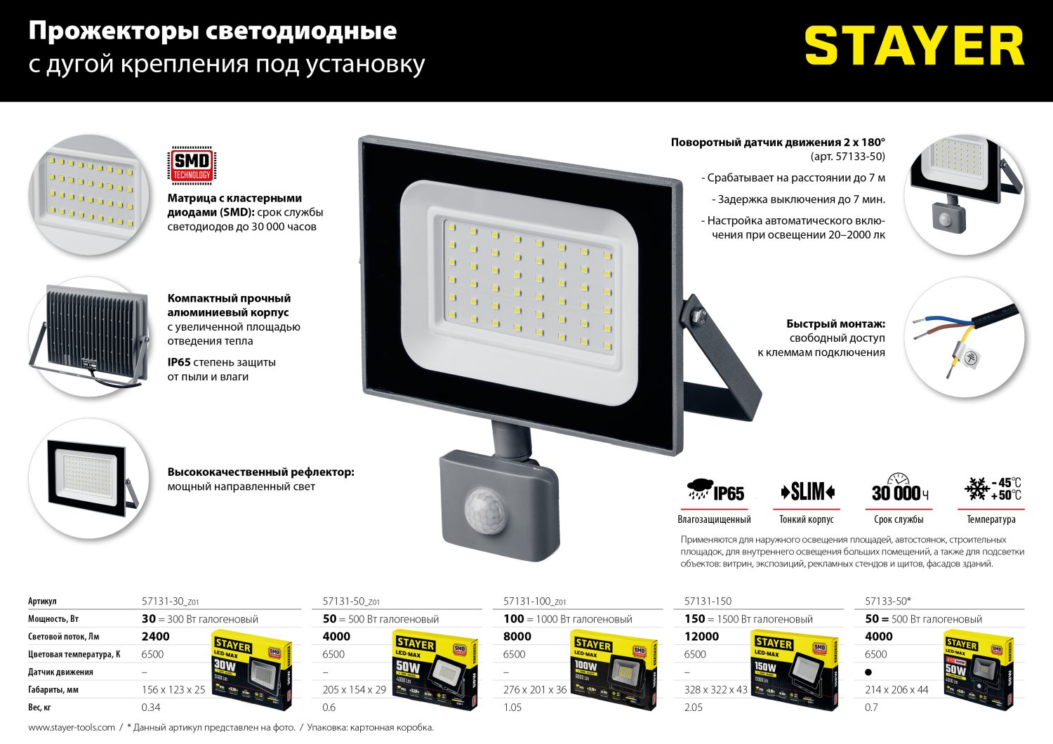 STAYER 295 х 385 х 405, переносная подставка для прожектора MAX Stable (56923) — фото 7