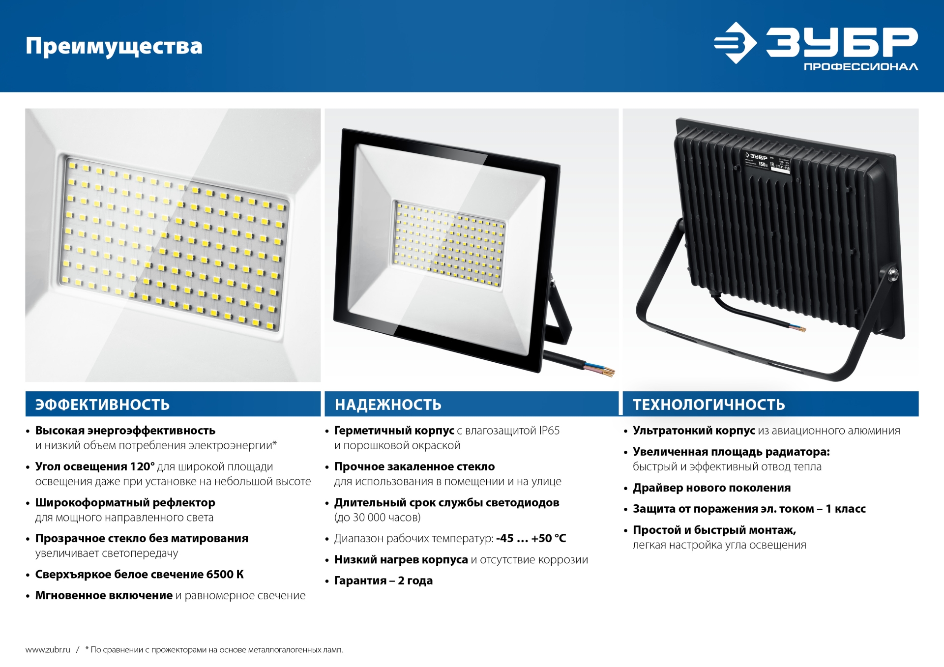 ЗУБР ПСК-200, 200 Вт, 6500 К, IP 65, светодиодный прожектор, Профессионал (57141-200) — фото 10