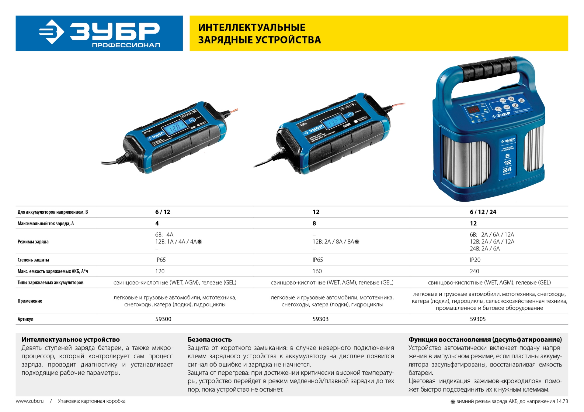 ЗУБР ЗУ-240, 6/12/24 В, 2-12 А, розетка 12 В, интеллектуальное зарядное устройство для аккумуляторов, Профессионал (59305) — фото 12