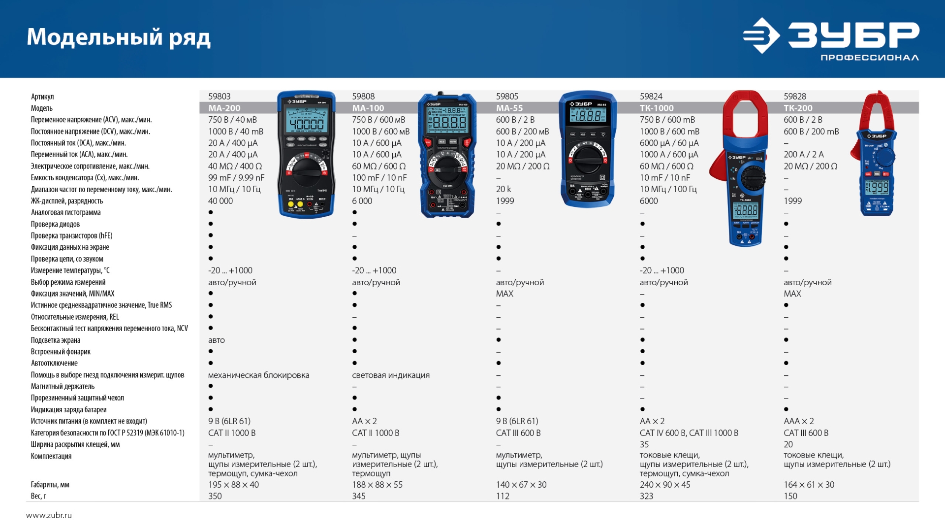 ЗУБР МА-100 цифровой мультиметр (59808) — фото 8