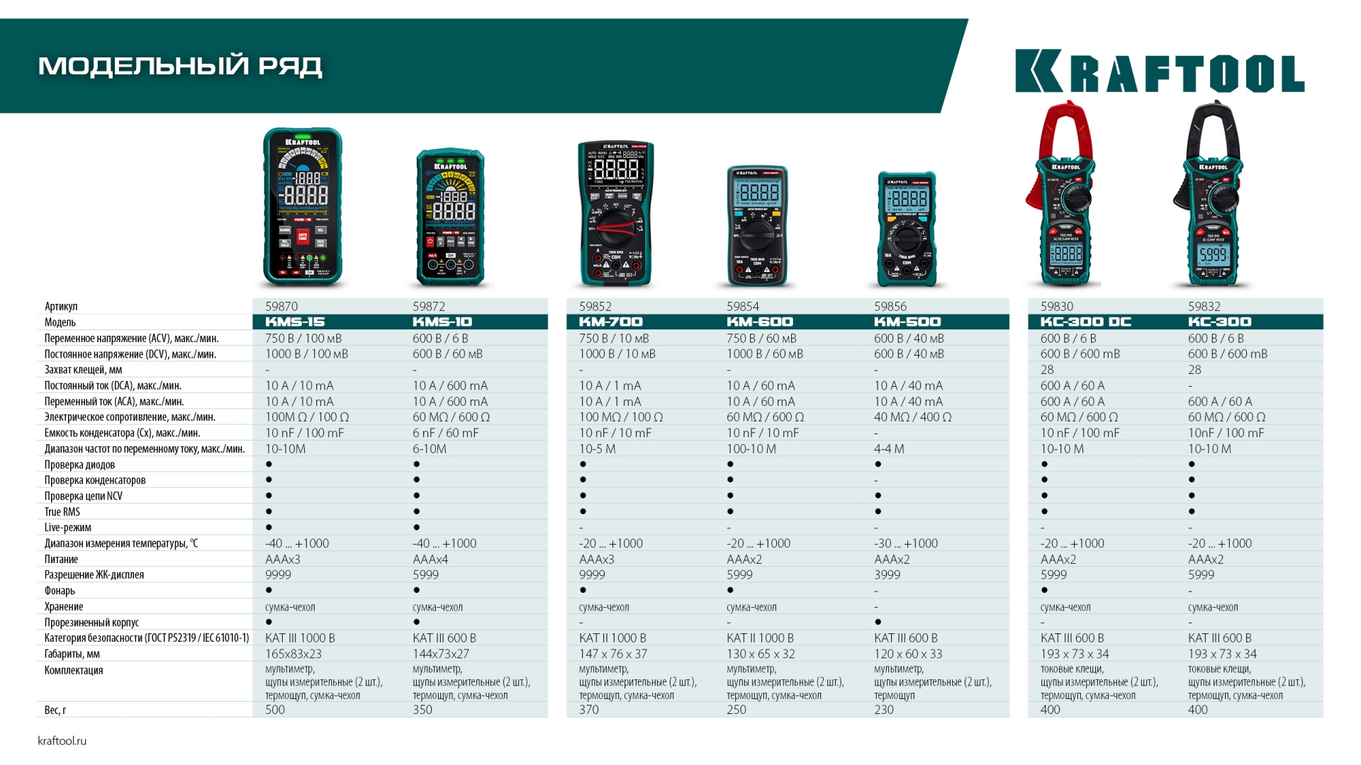 KRAFTOOL KM-600 цифровой мультиметр (59854) — фото 9