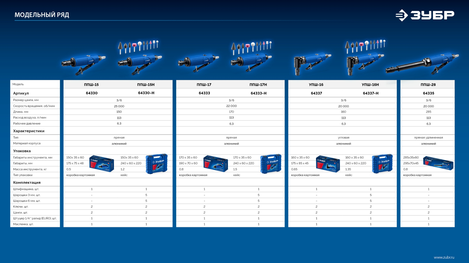 ЗУБР угловая цанговая пневмошлифмашина, ПРОФЕССИОНАЛ (64337) — фото 7