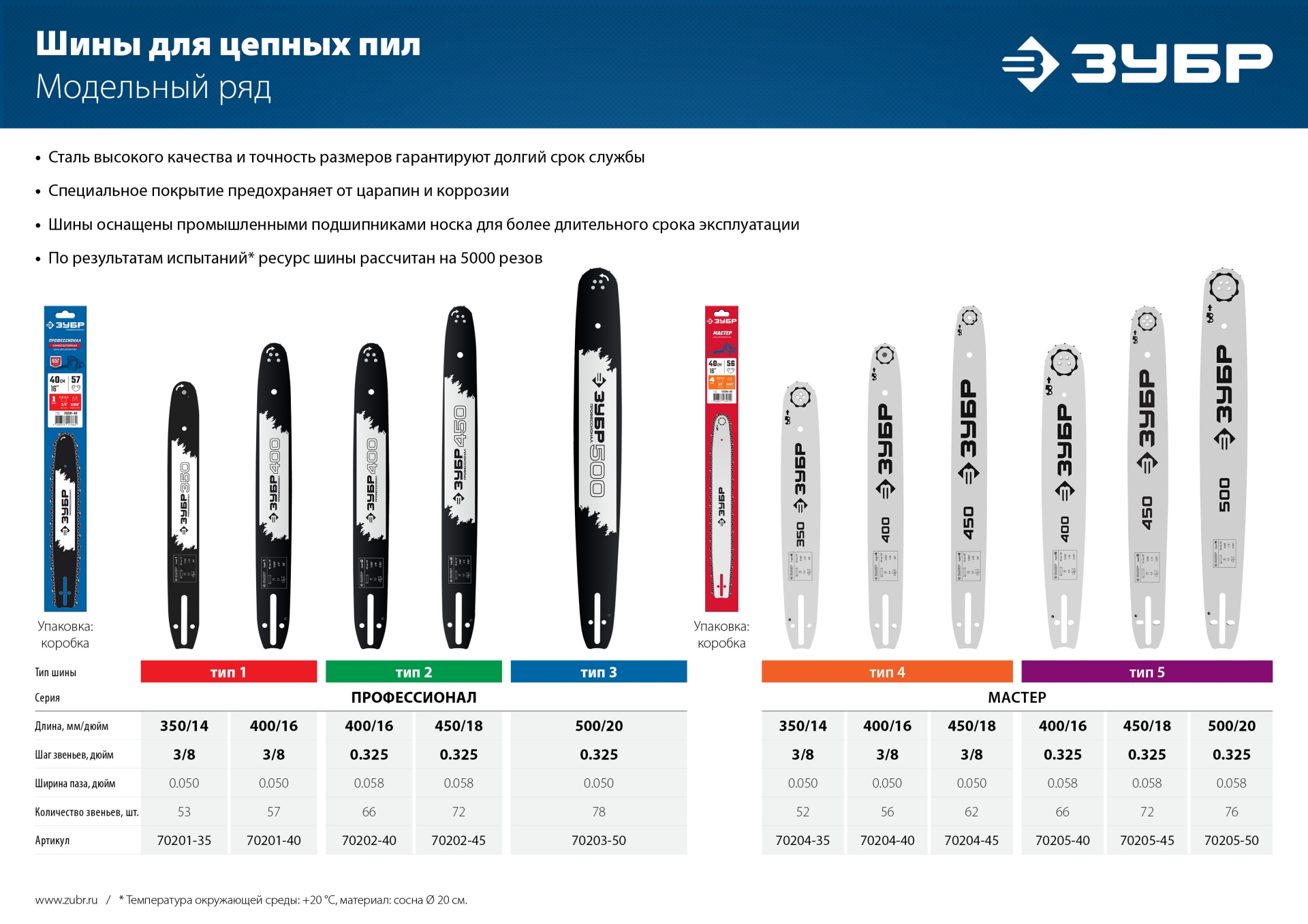 ЗУБР тип 4, шаг 3/8″, паз 1.3 мм, 45 см, шина для электро и бензо пил (70204-45) — фото 7