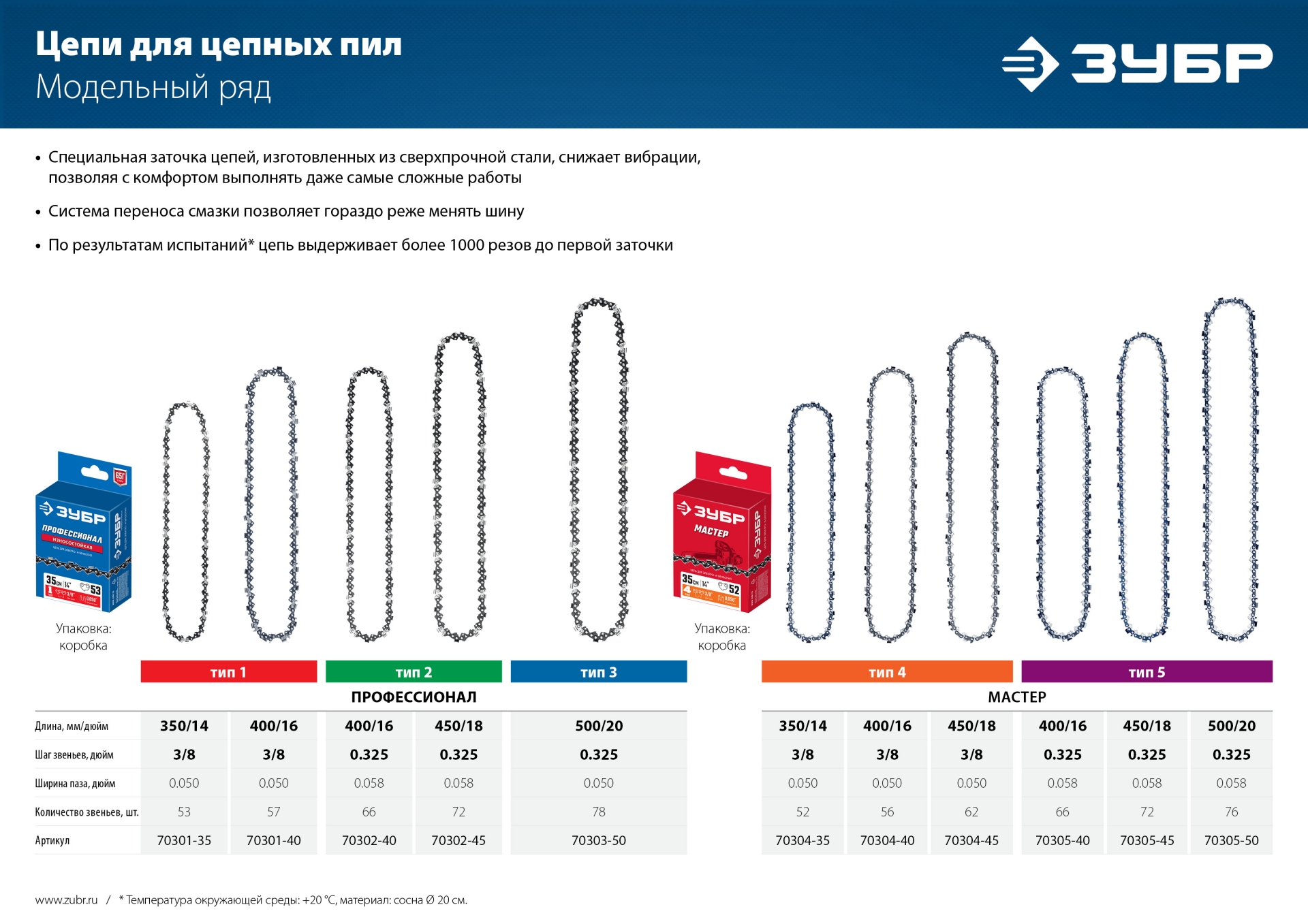 ЗУБР тип 5, шаг 0.325″, паз 1.5 мм, 66 звеньев, цепь для бензопил (70305-40) — фото 5
