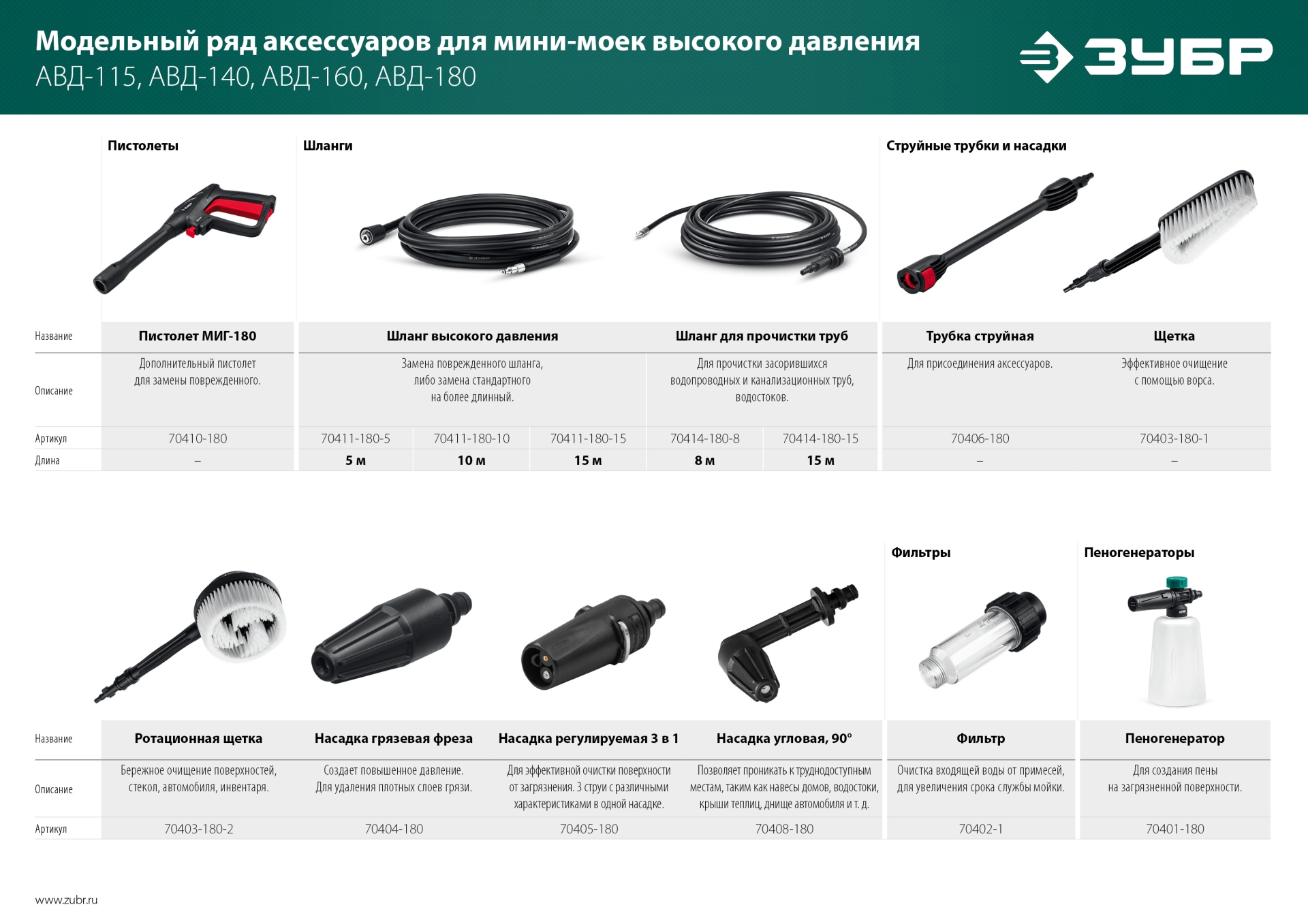 ЗУБР для пистолета МИГ-180, струйная трубка (70406-180) — фото 5