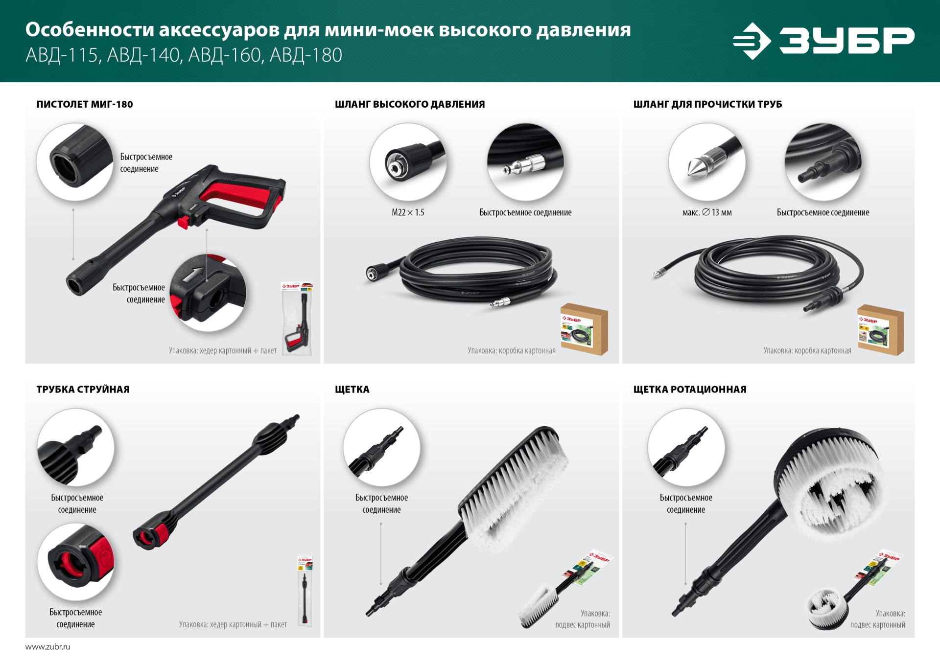 ЗУБР для пистолета МИГ-180, струйная трубка (70406-180) — фото 6